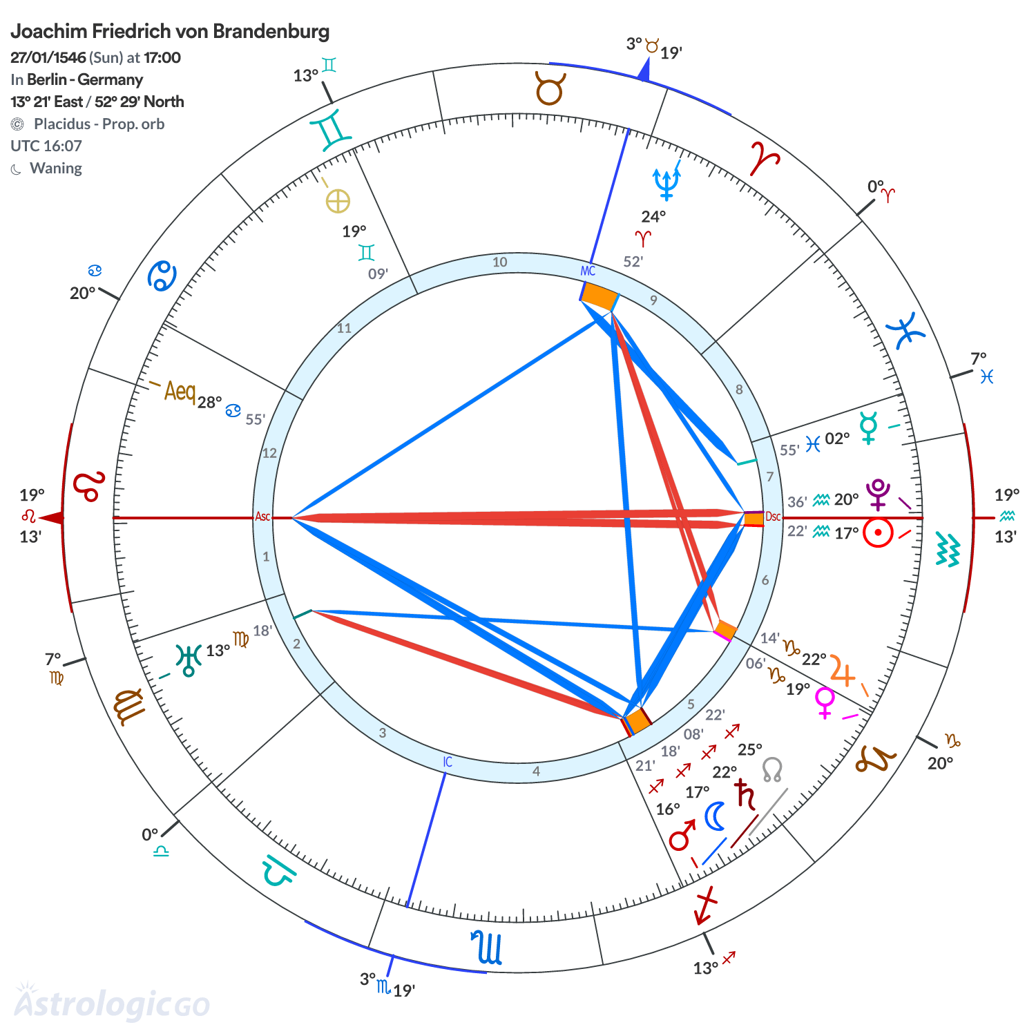 Chart wheel - Joachim Friedrich von Brandenburg