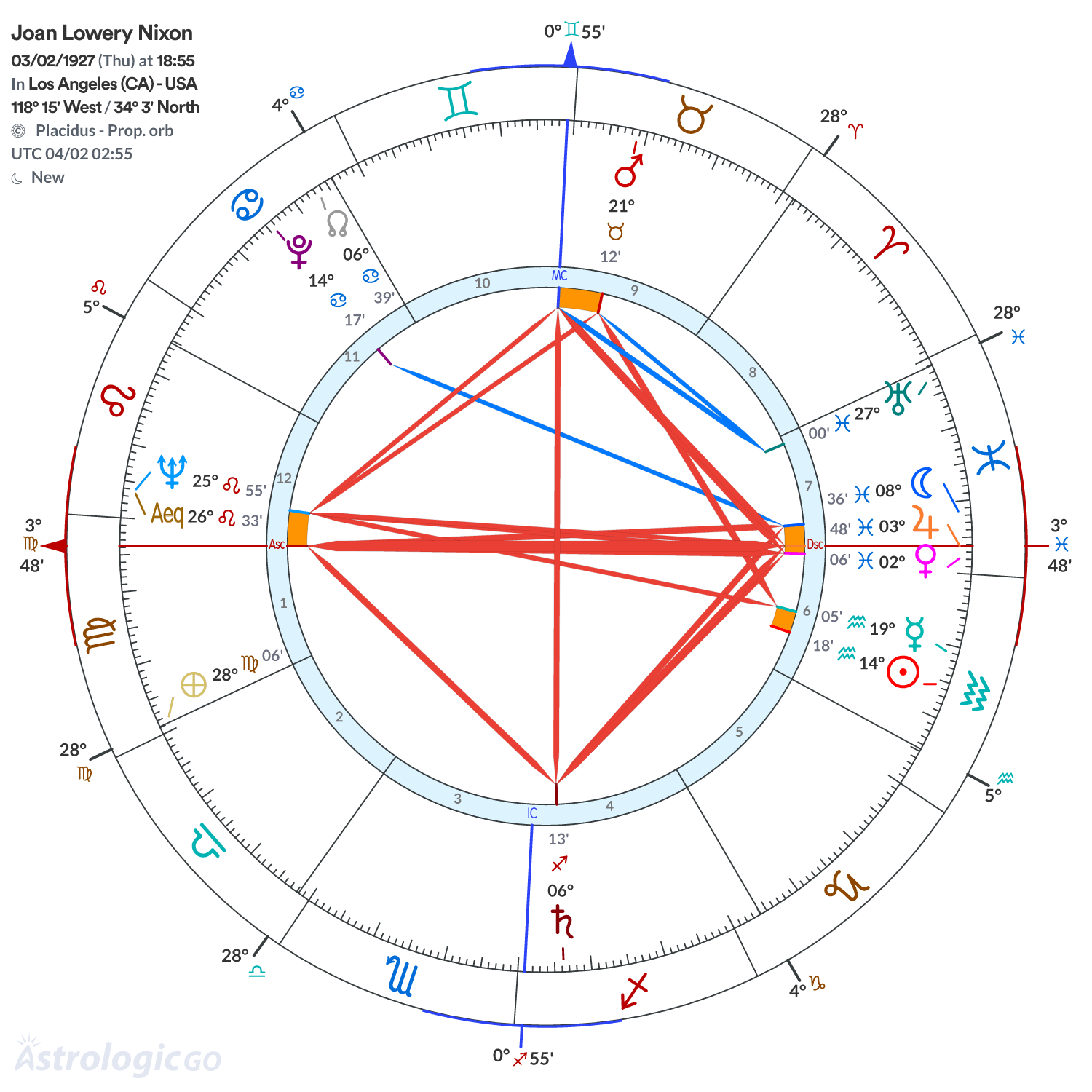 Chart wheel - Joan Lowery Nixon