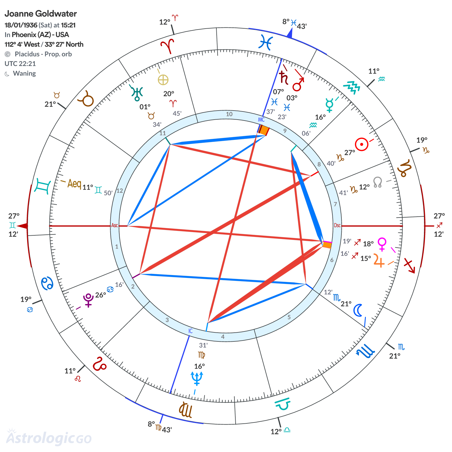 Chart wheel - Joanne Goldwater