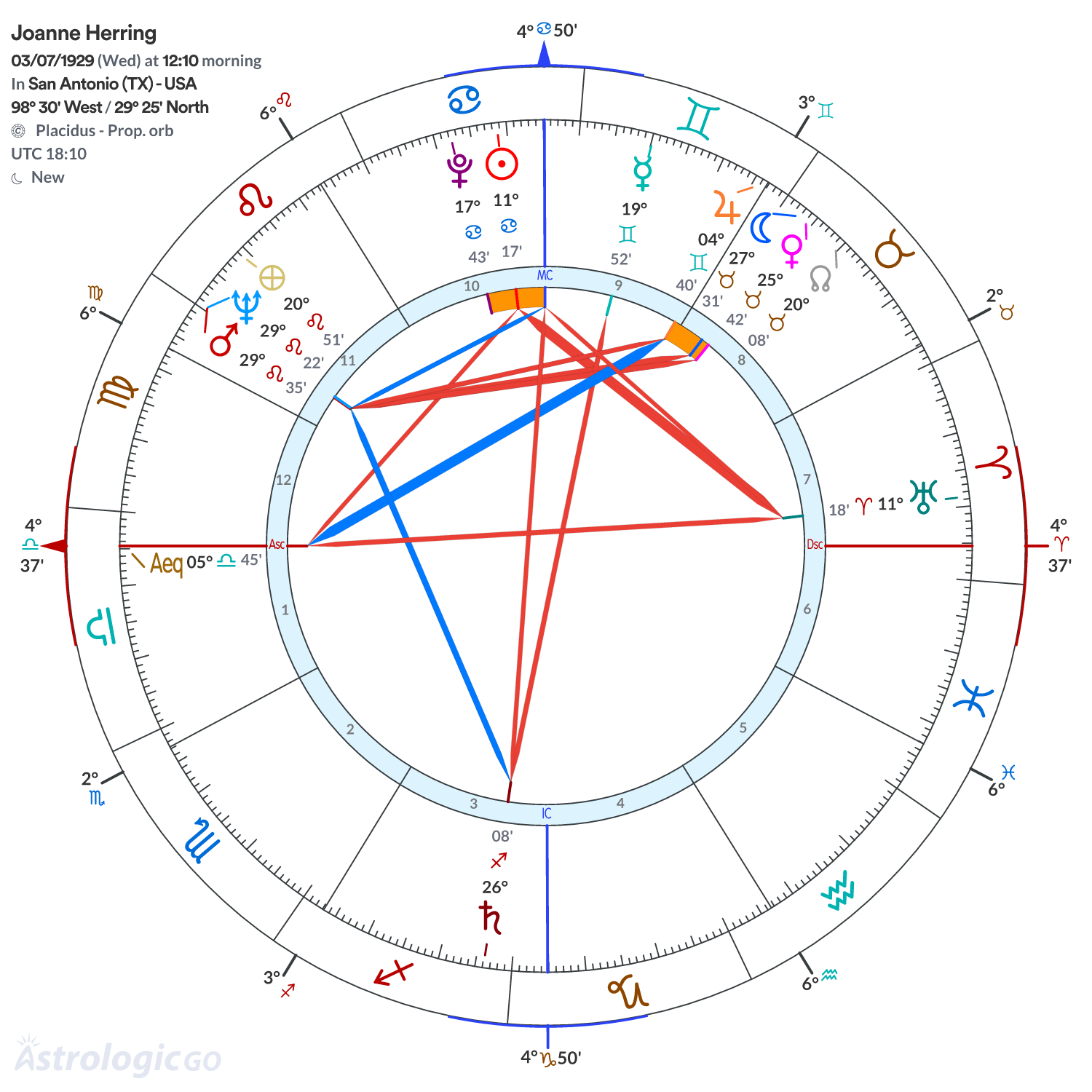 Chart wheel - Joanne Herring