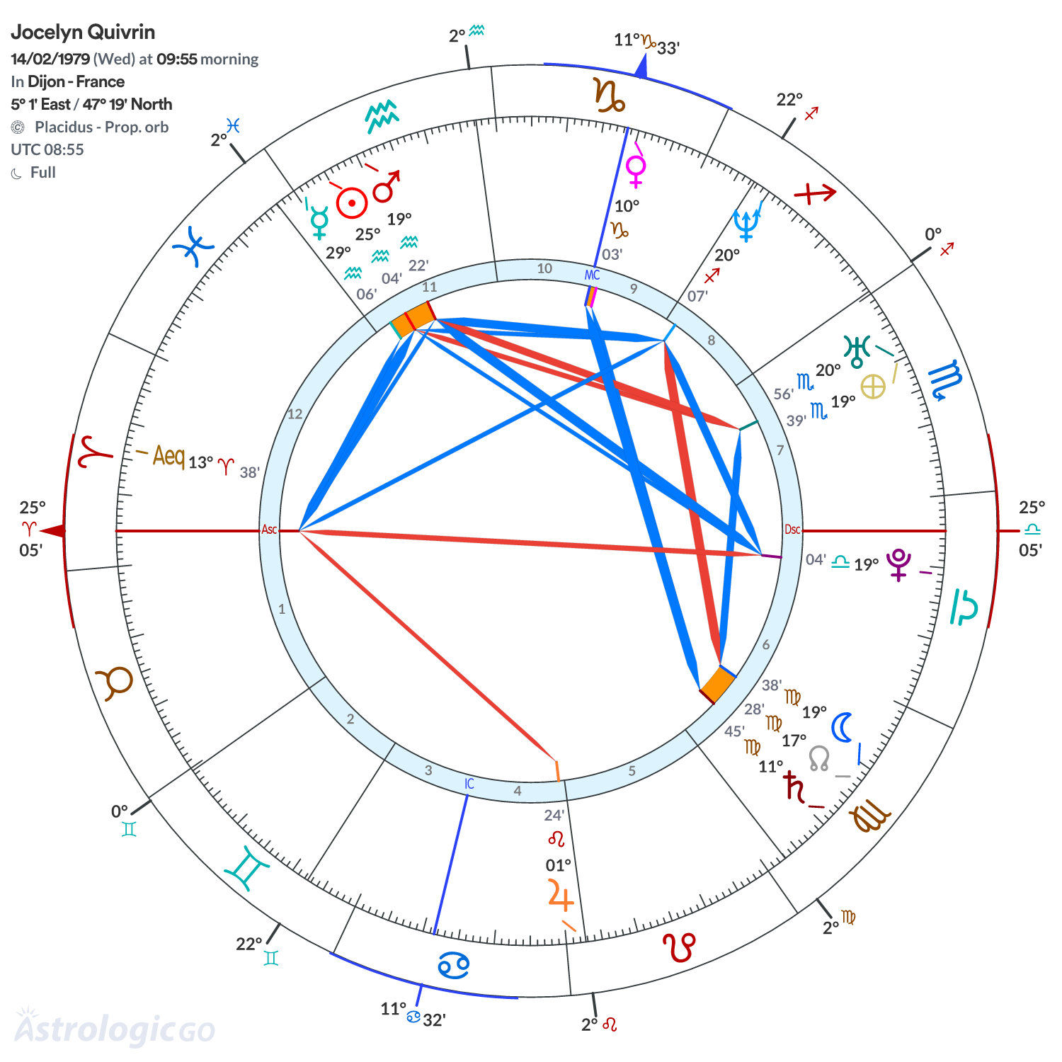 Chart wheel - Jocelyn Quivrin