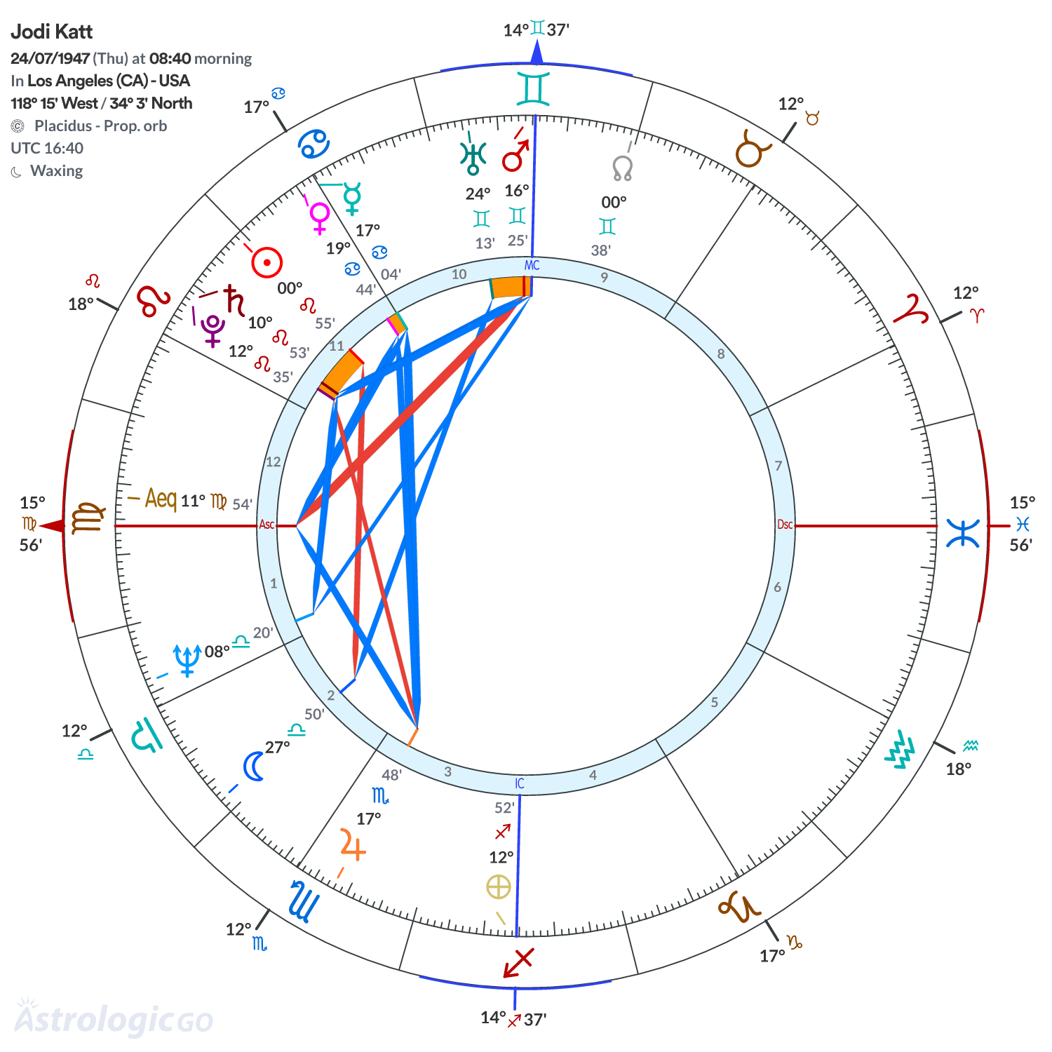 Chart wheel - Jodi Katt