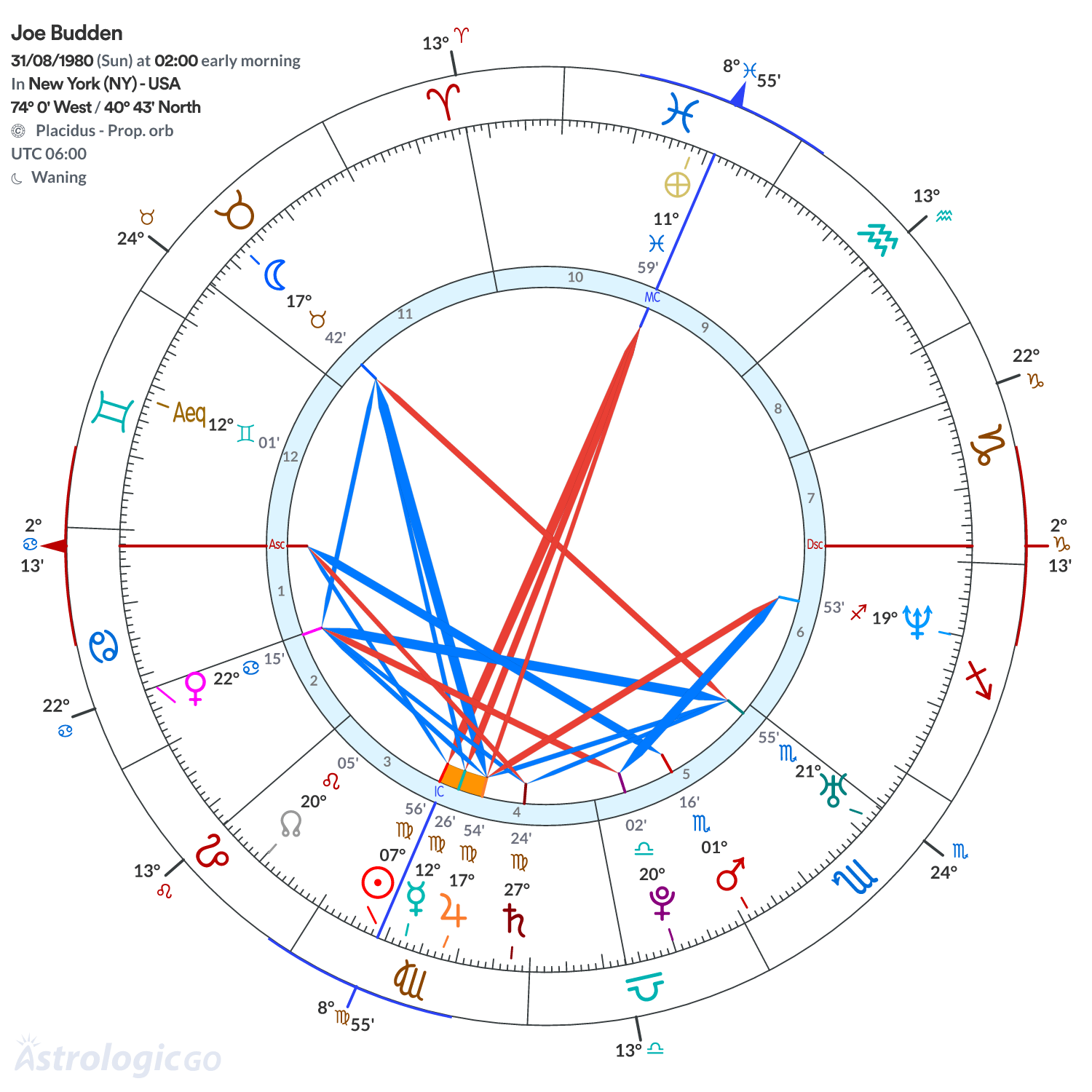 Chart wheel - Joe Budden