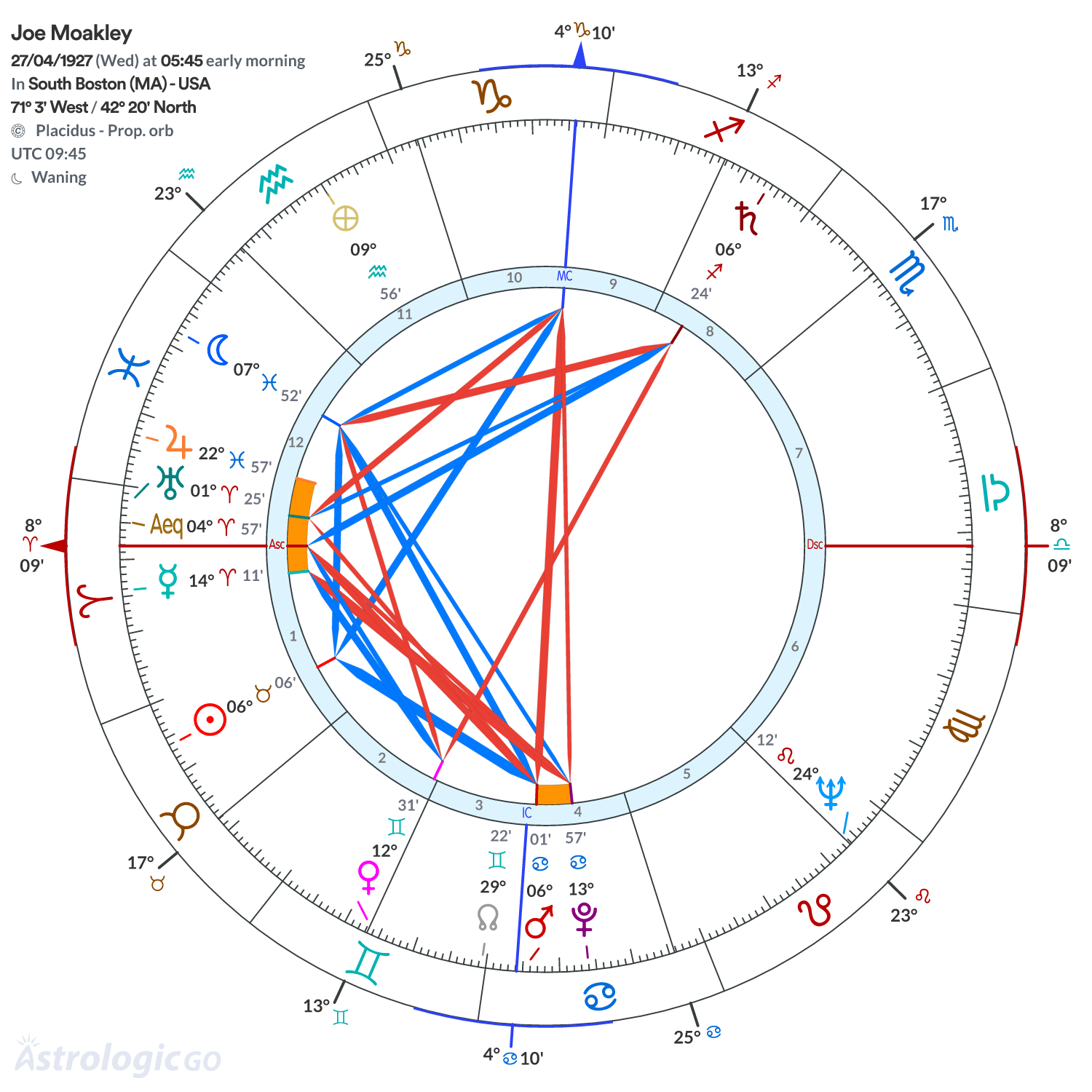 Chart wheel - Joe Moakley