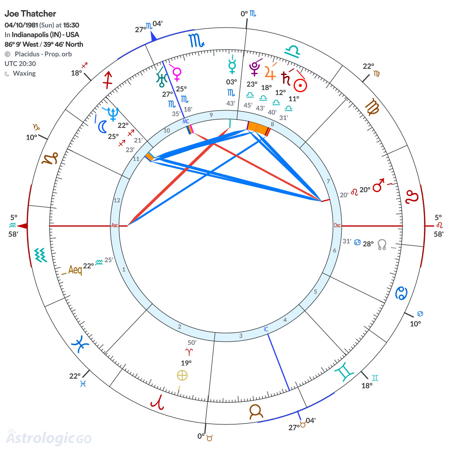 Chart wheel - Joe Thatcher