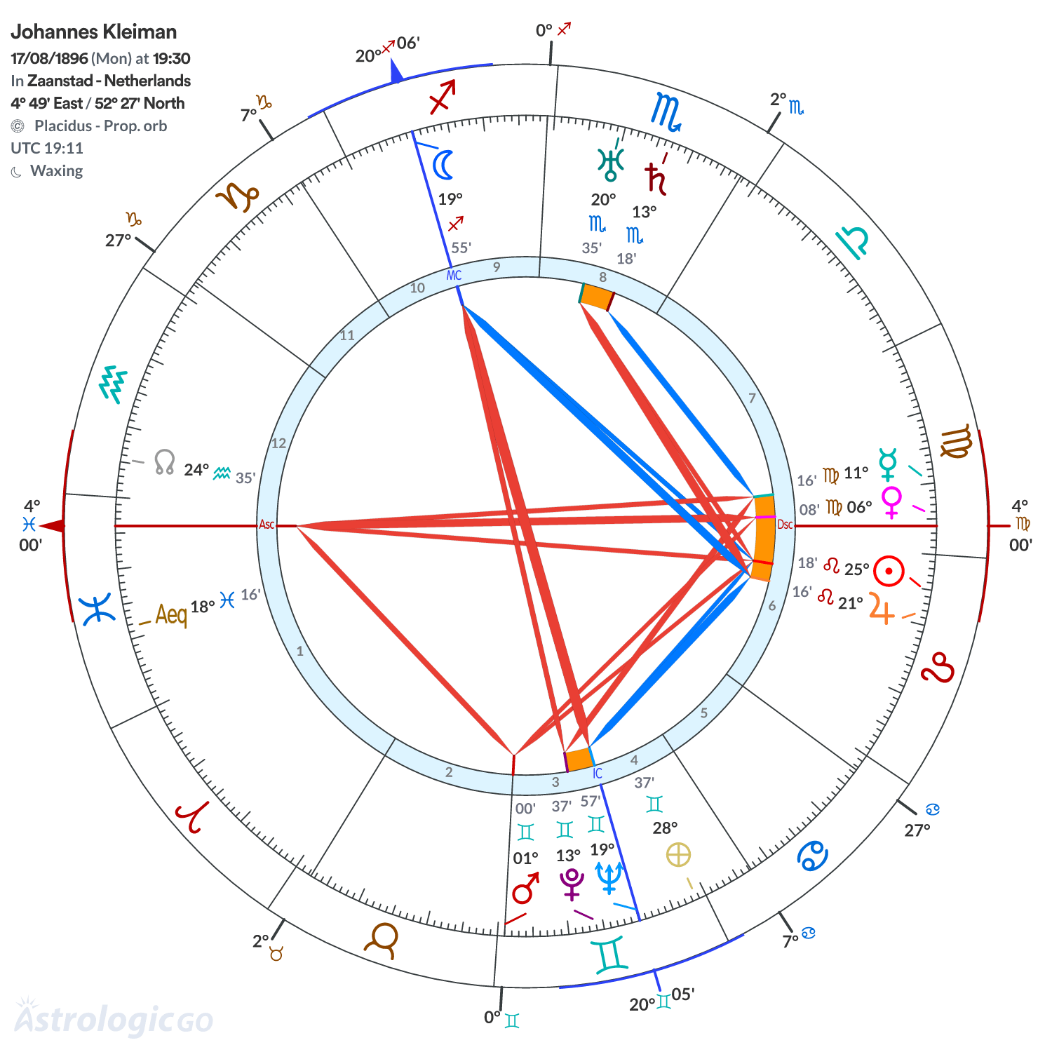 Chart wheel - Johannes Kleiman