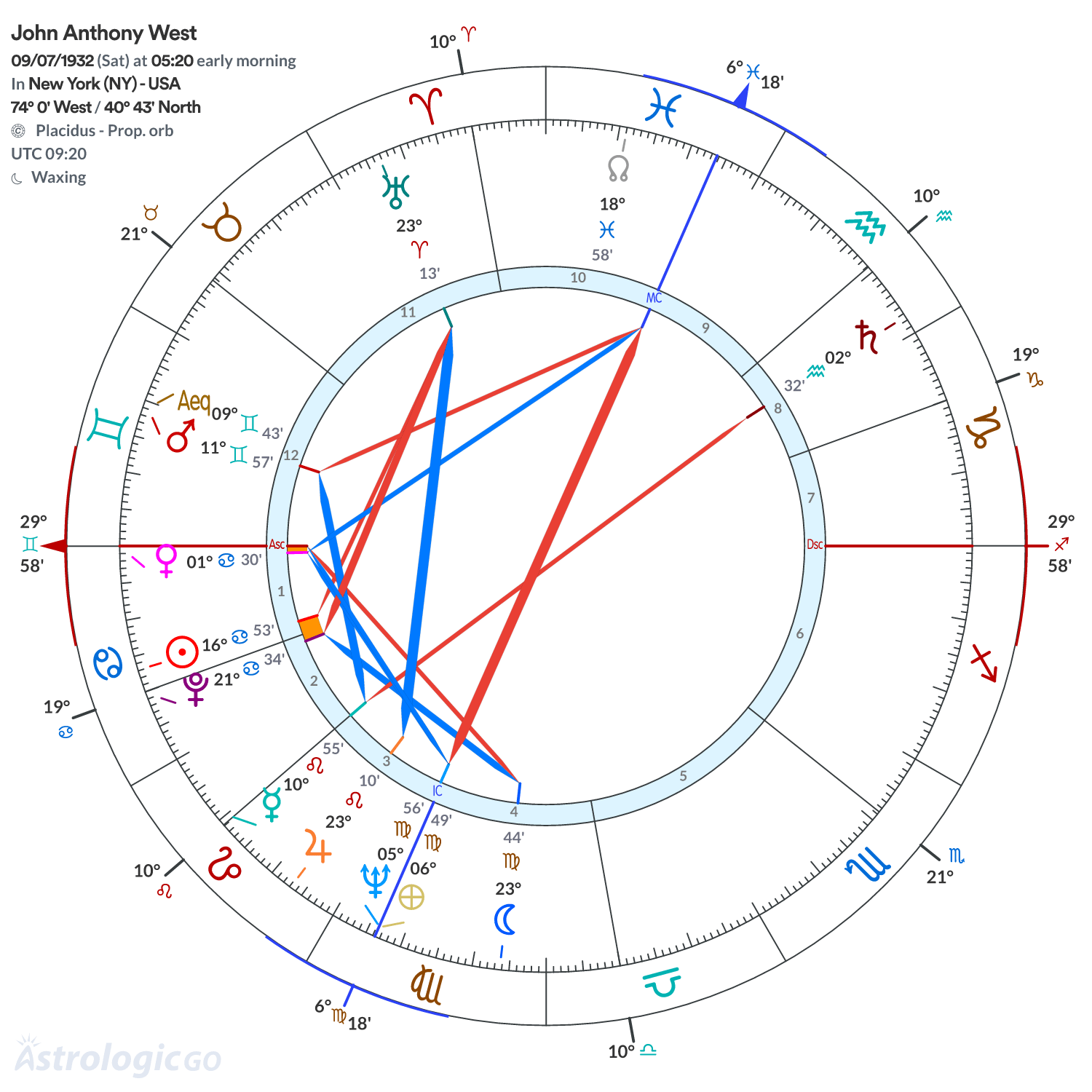 Chart wheel - John Anthony West