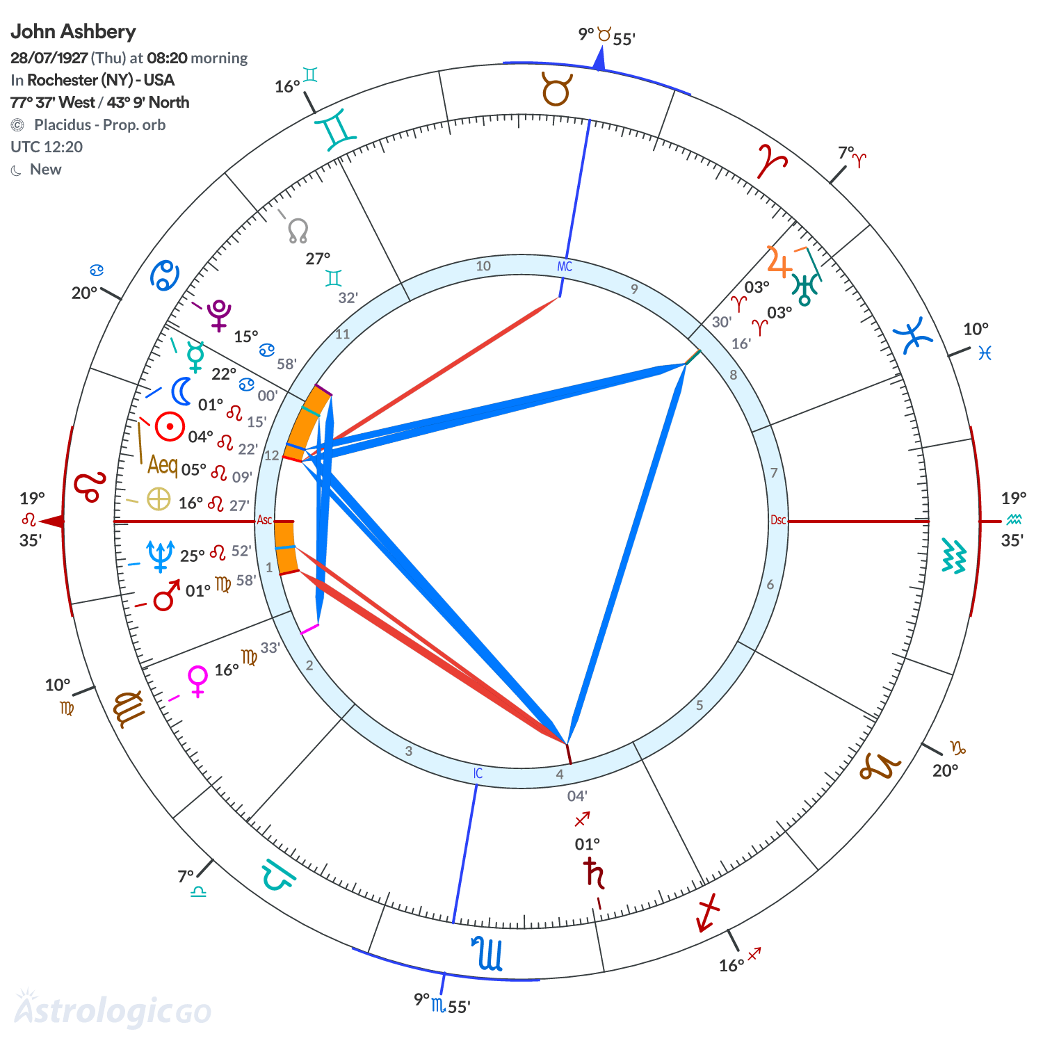 Chart wheel - John Ashbery