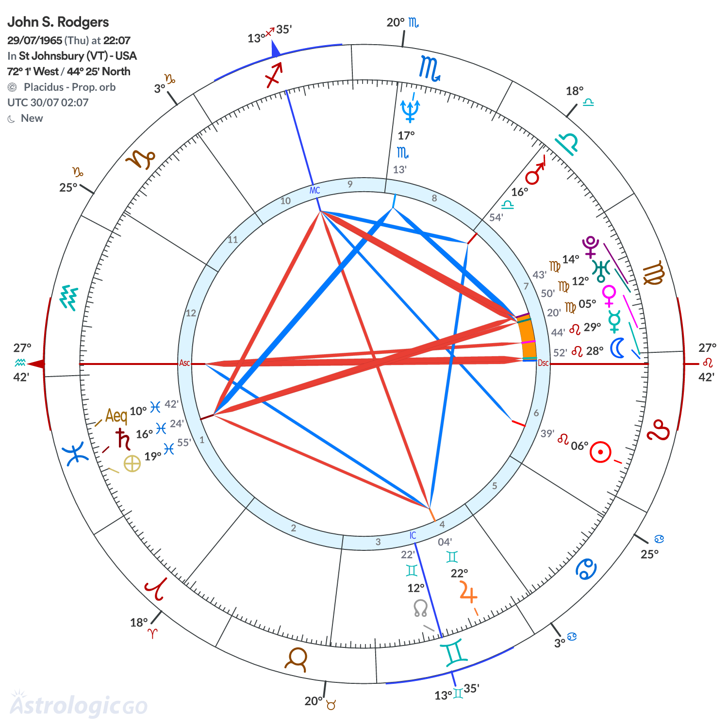 Chart wheel - John S. Rodgers