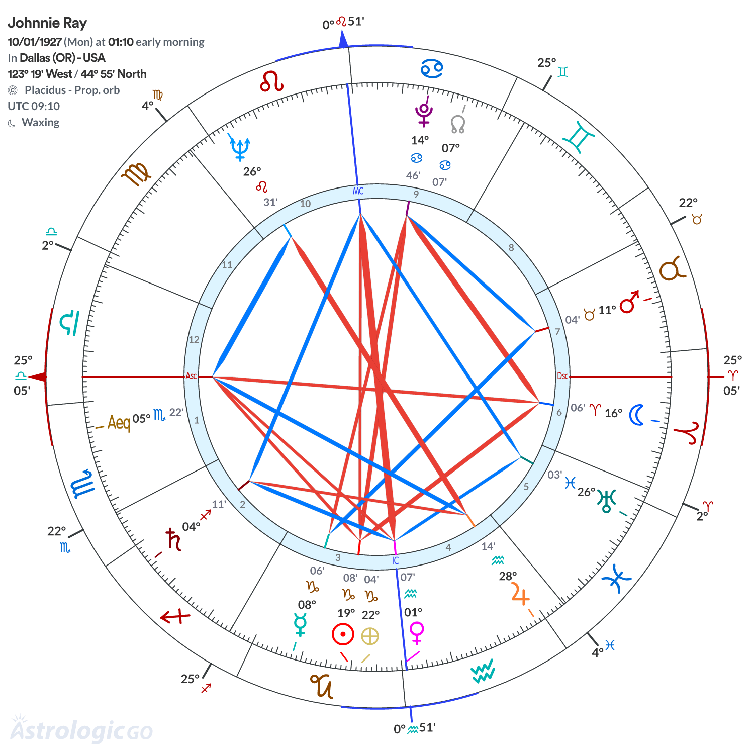 Chart wheel - Johnnie Ray