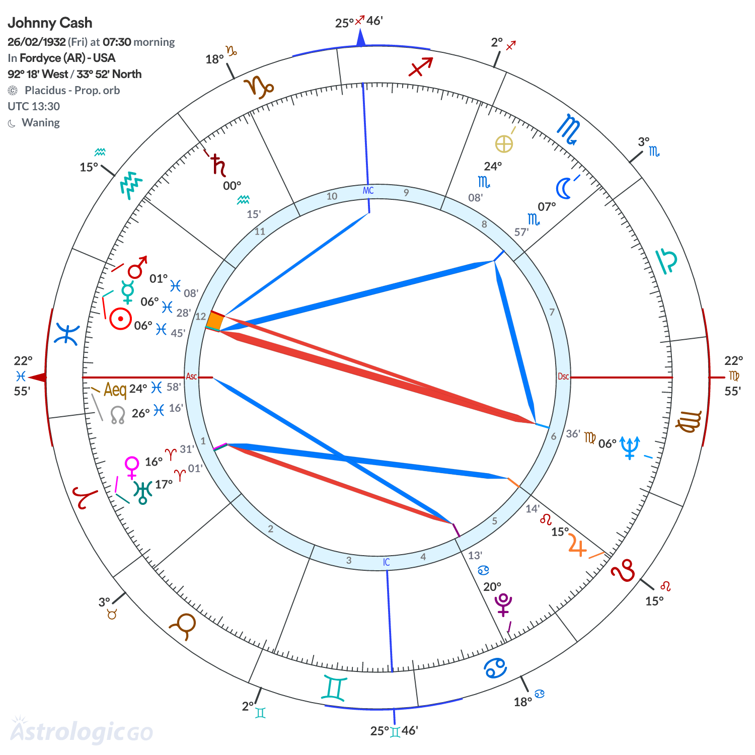 Chart wheel - Johnny Cash