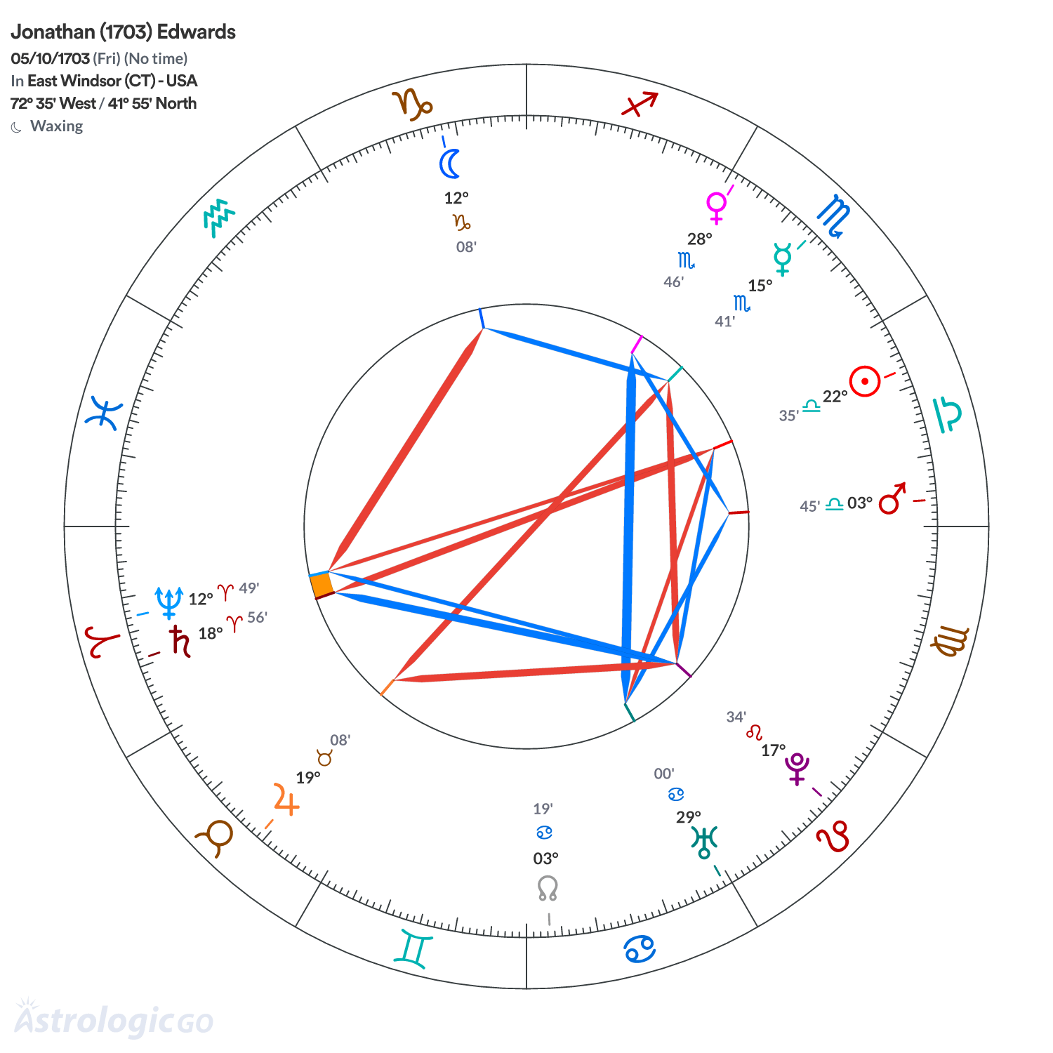 Chart wheel - Jonathan (1703) Edwards