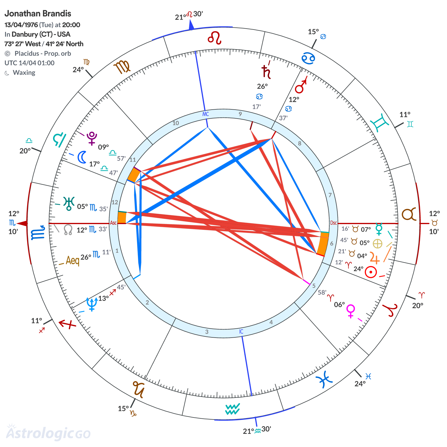 Chart wheel - Jonathan Brandis