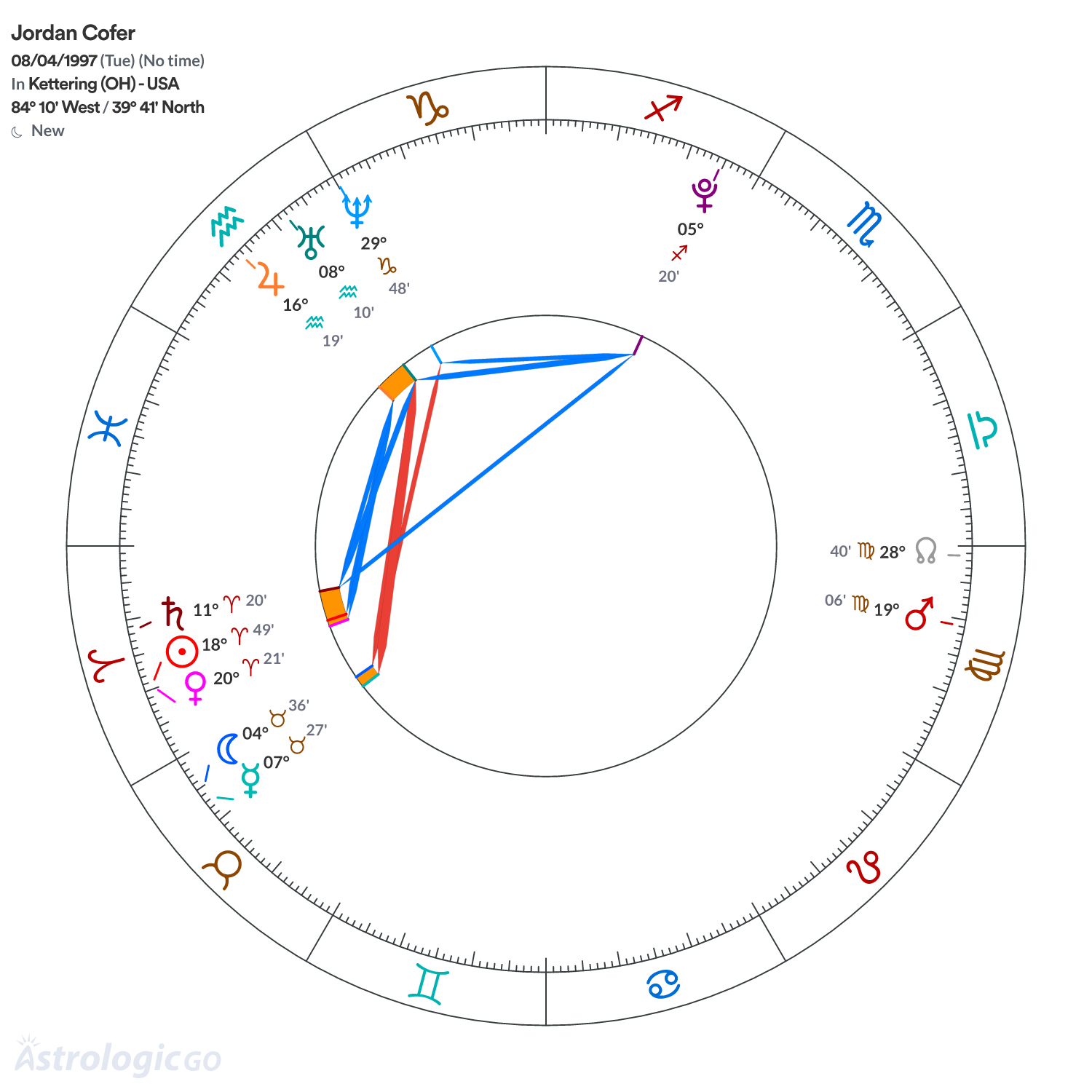 Chart wheel - Jordan Cofer