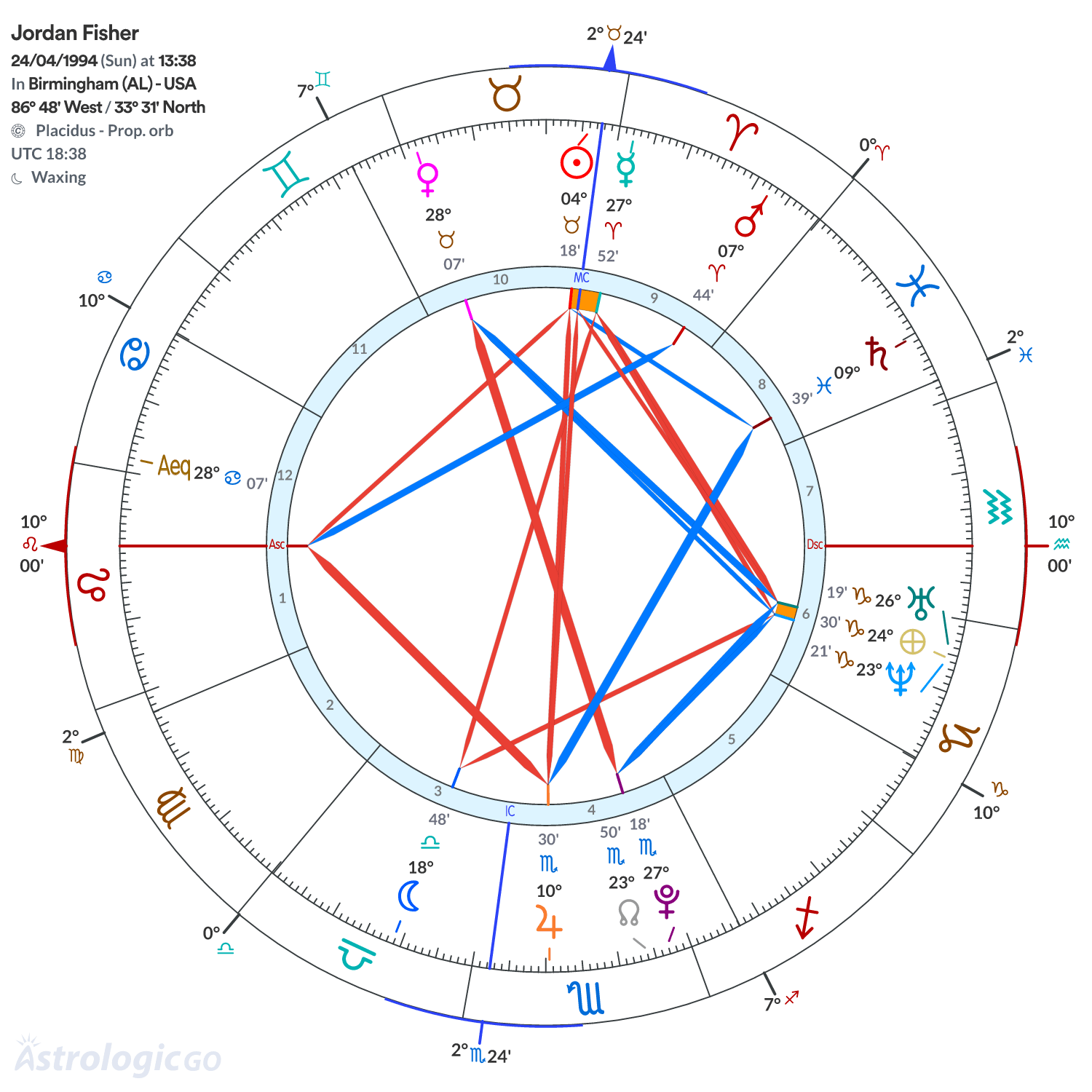 Chart wheel - Jordan Fisher