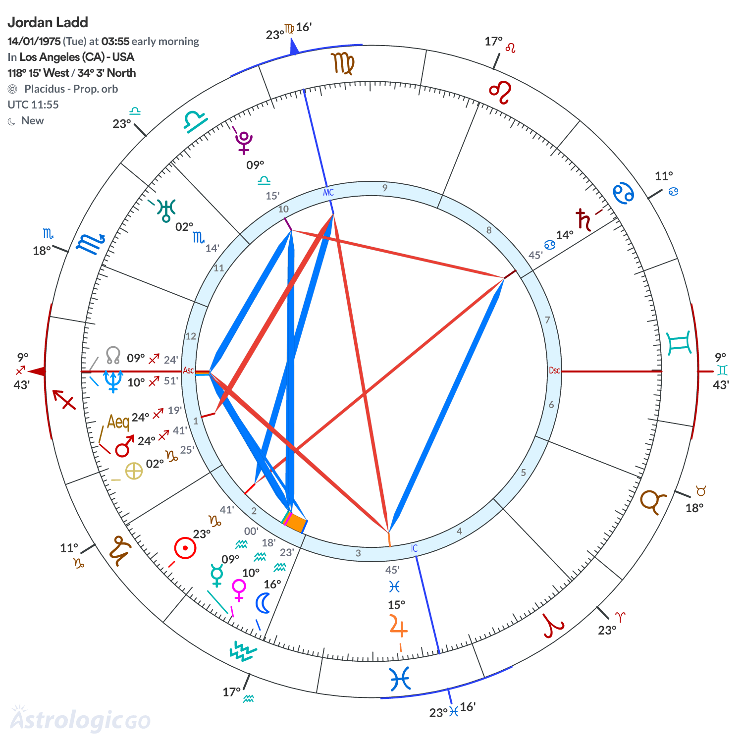 Chart wheel - Jordan Ladd