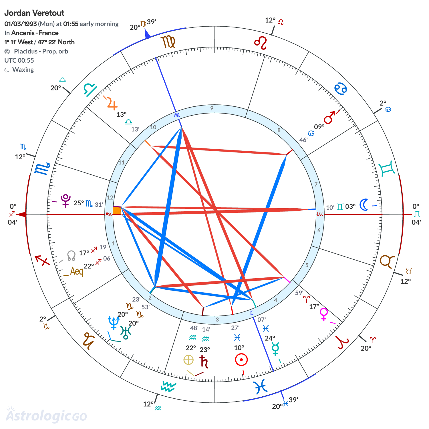 Chart wheel - Jordan Veretout