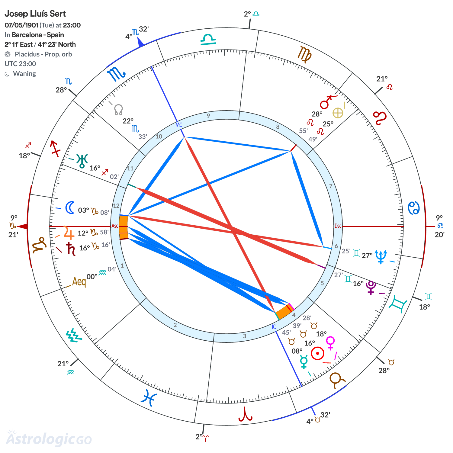 Chart wheel - Josep Lluís Sert