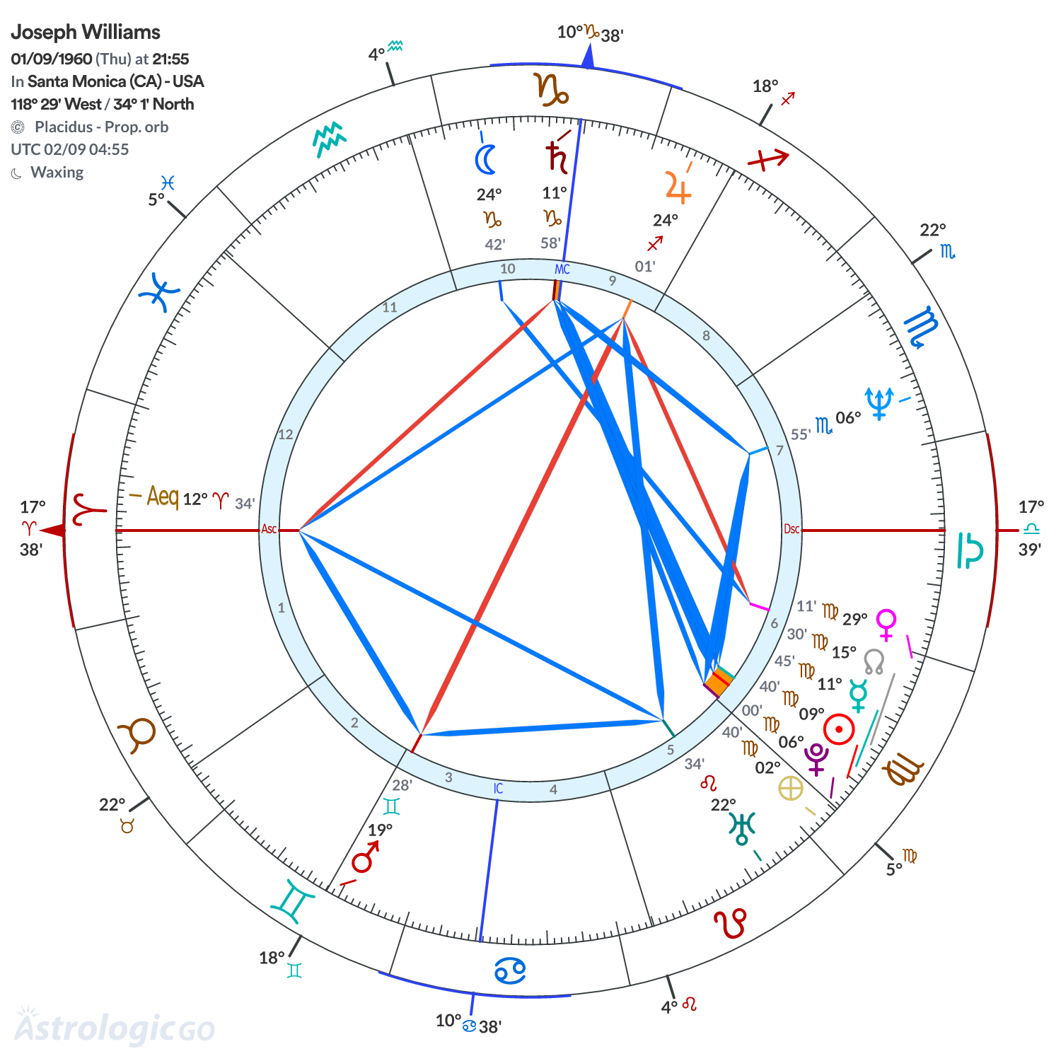 Chart wheel - Joseph Williams