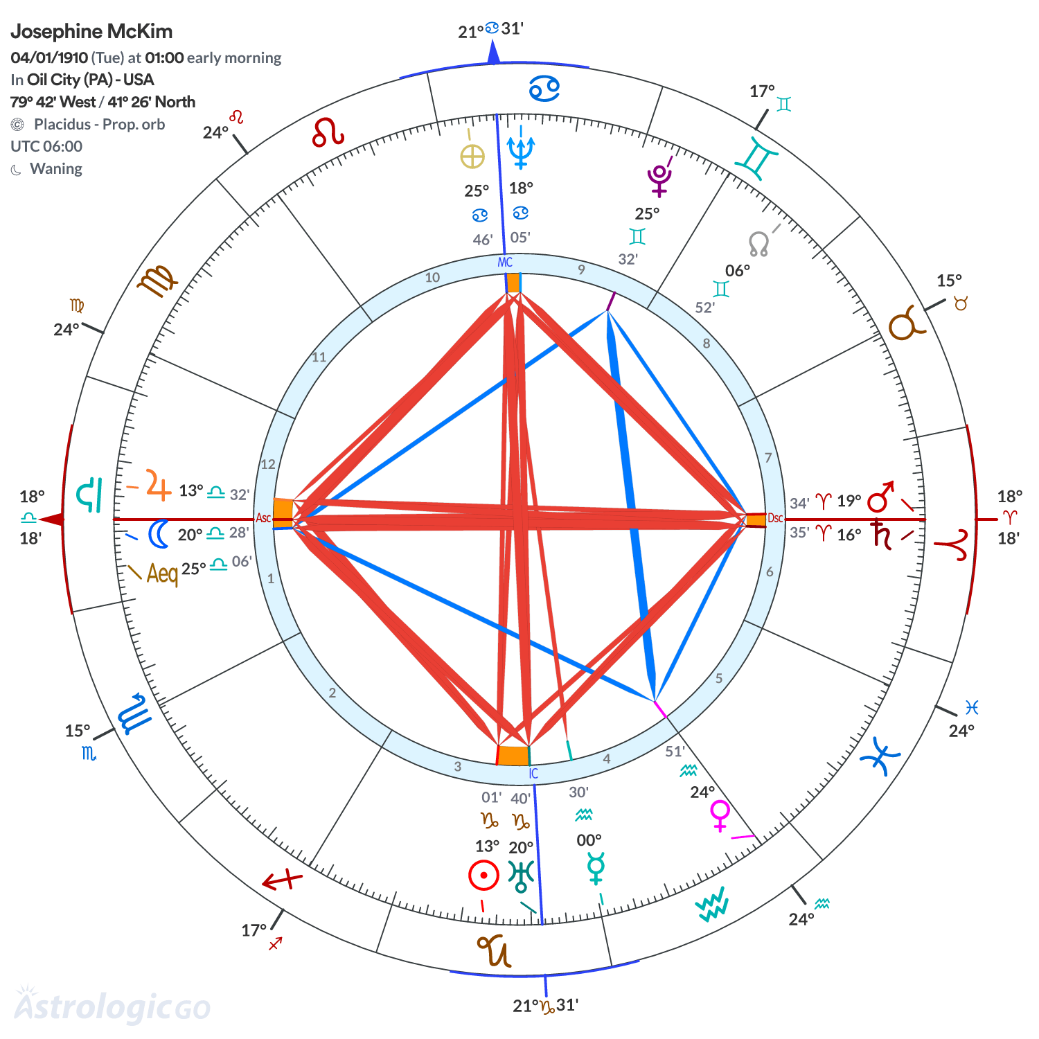 Chart wheel - Josephine McKim