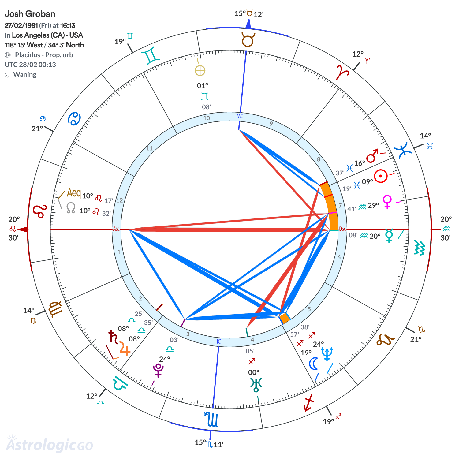 Chart wheel - Josh Groban