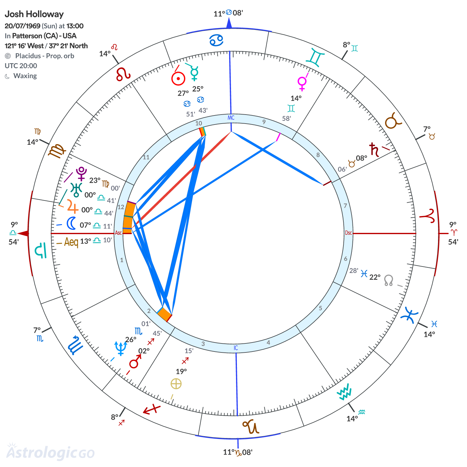 Chart wheel - Josh Holloway