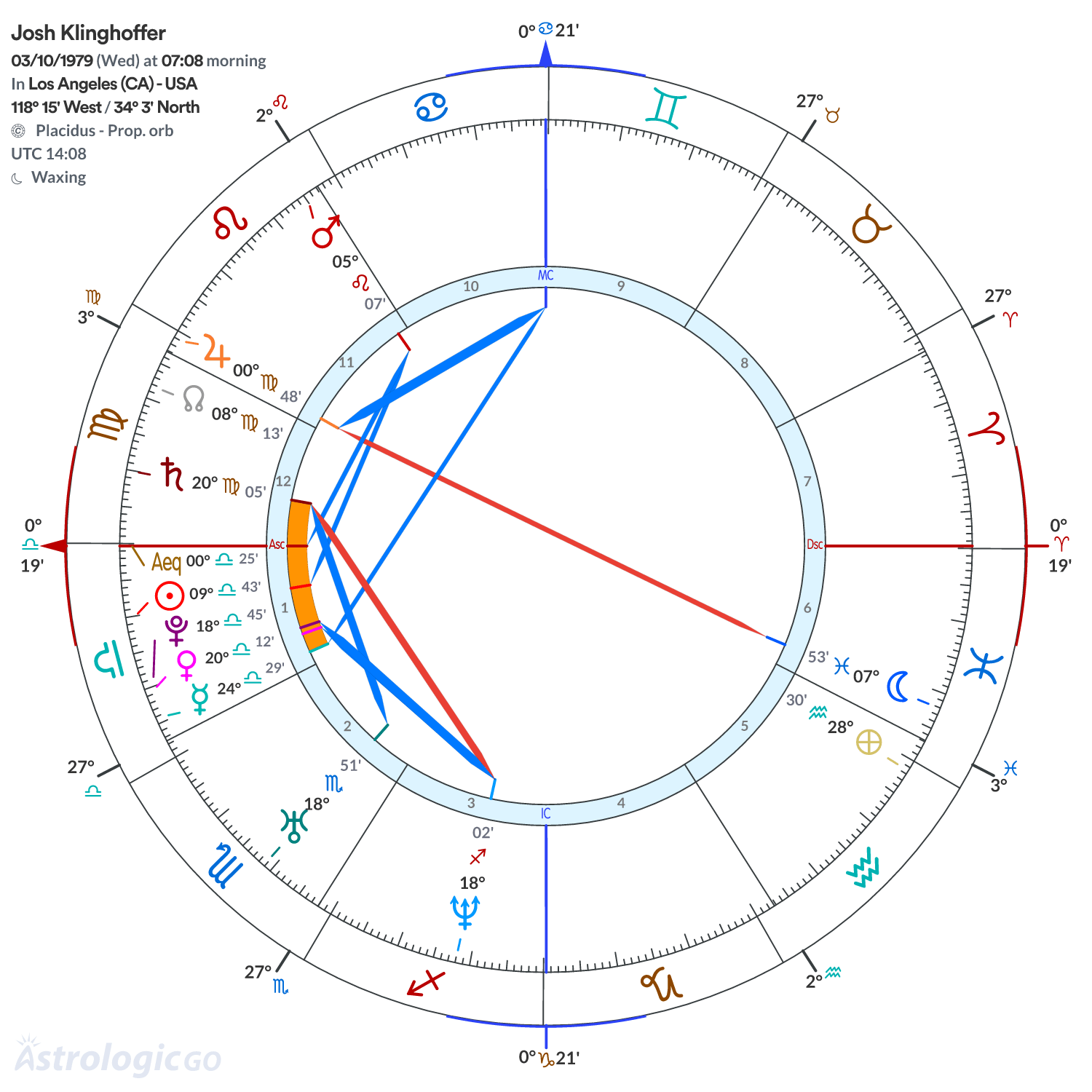 Chart wheel - Josh Klinghoffer