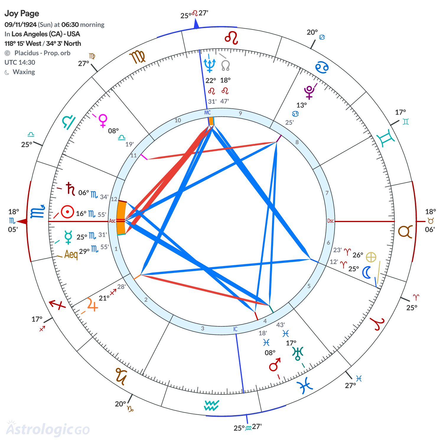 Chart wheel - Joy Page
