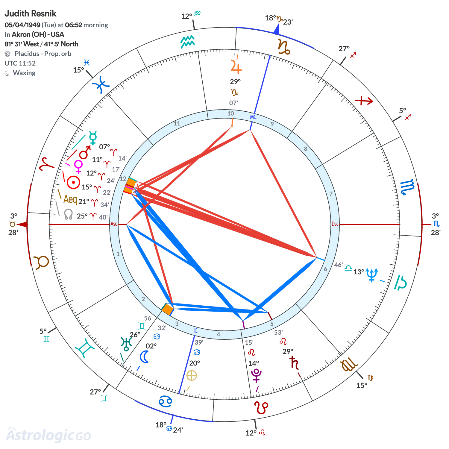 Chart wheel - Judith Resnik