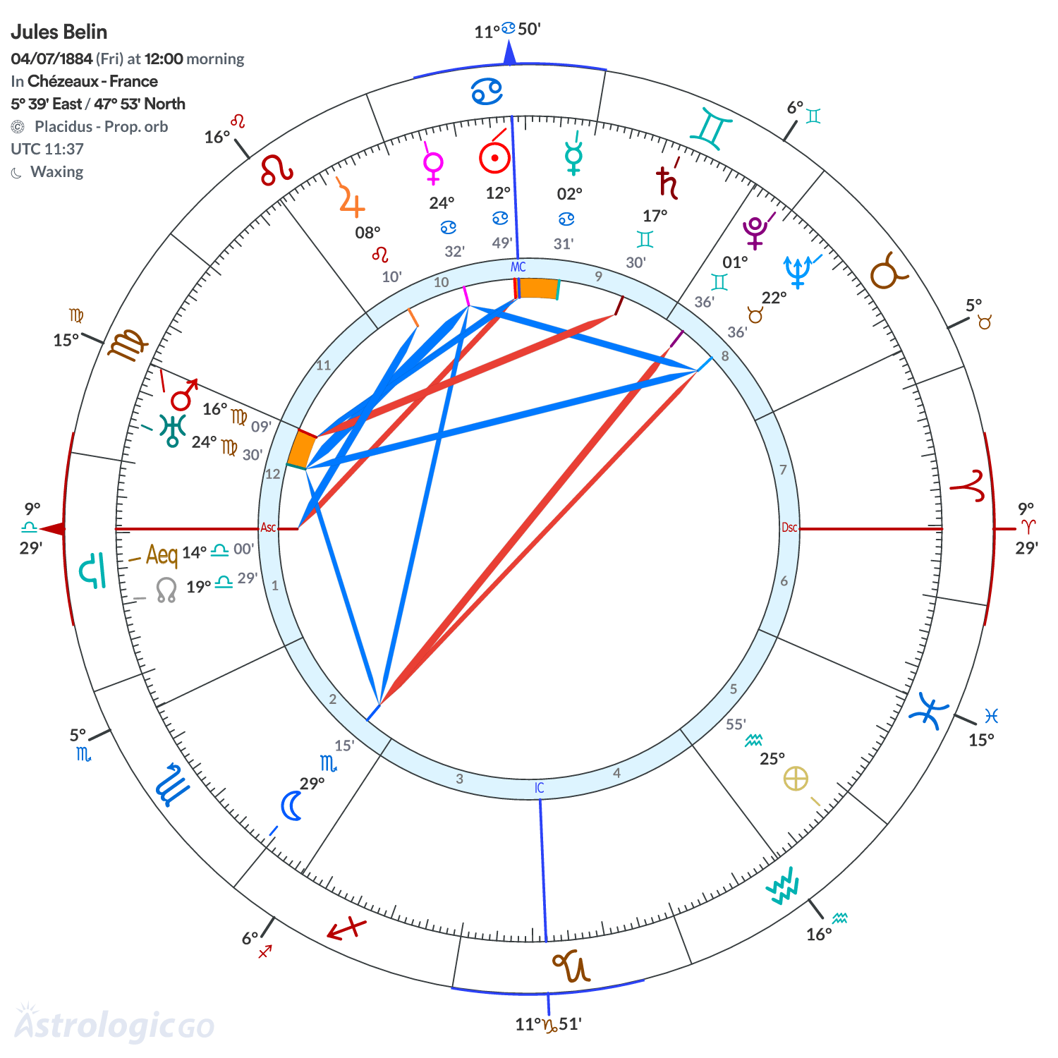 Chart wheel - Jules Belin