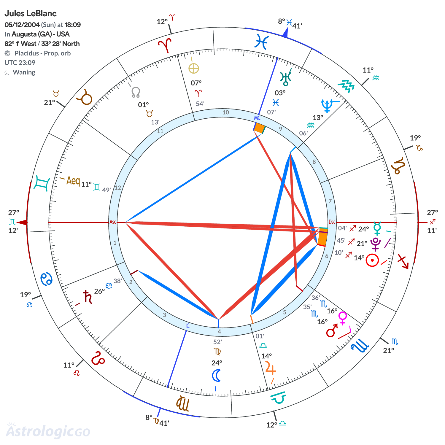 Chart wheel - Jules LeBlanc