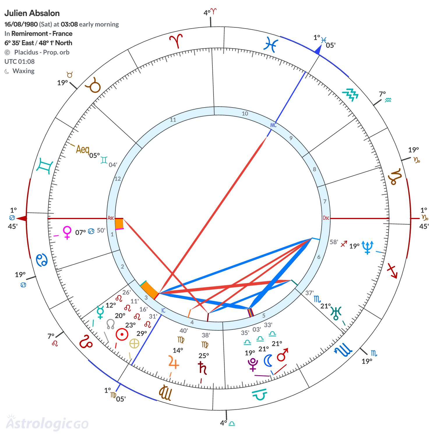 Chart wheel - Julien Absalon