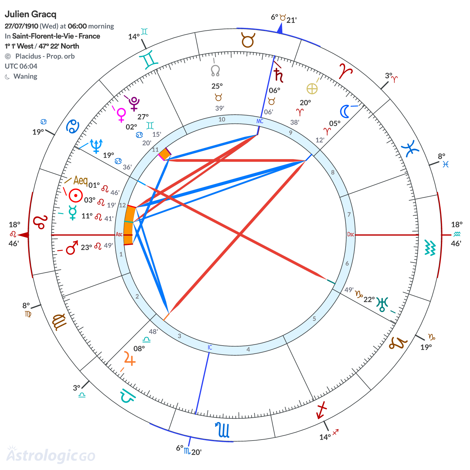 Chart wheel - Julien Gracq