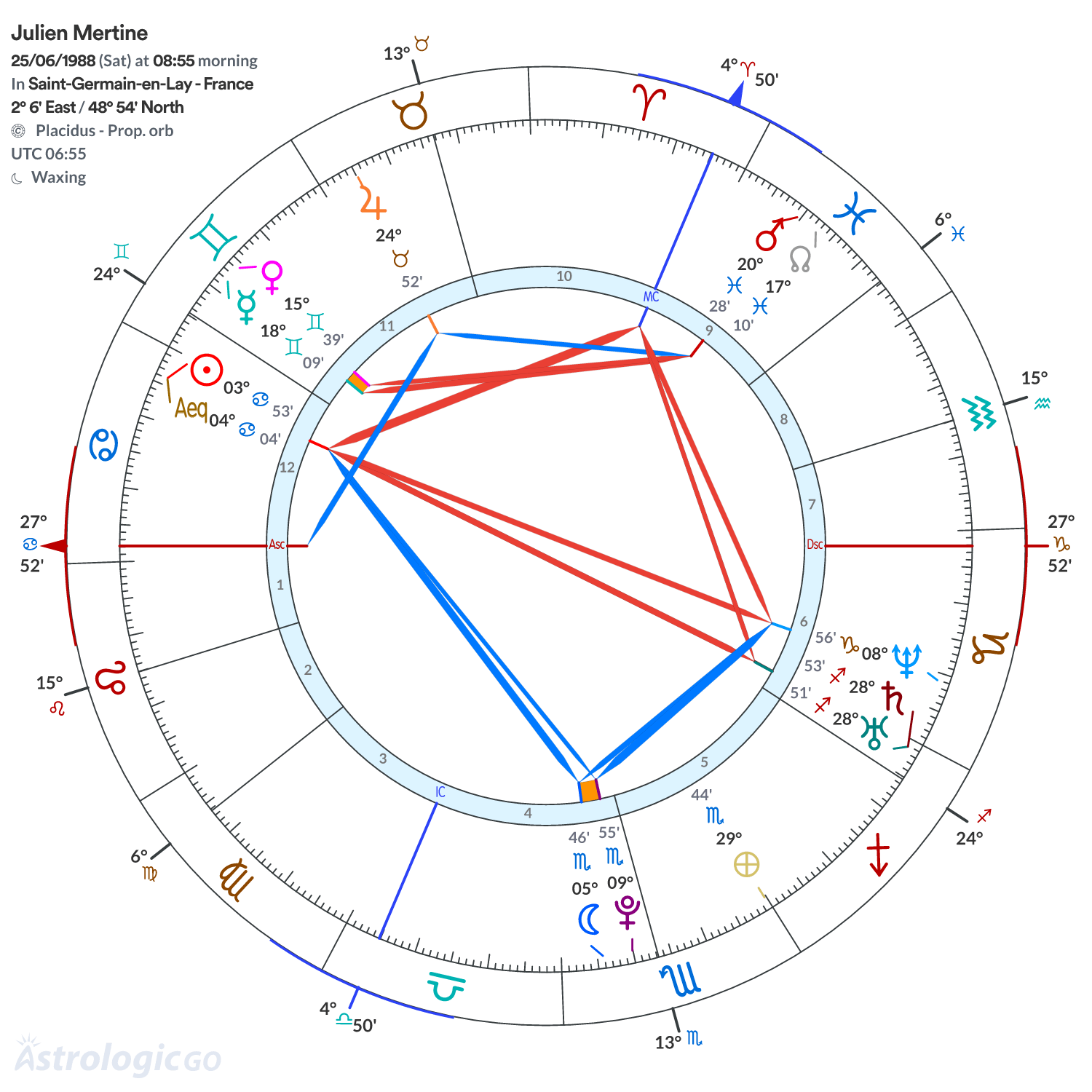 Chart wheel - Julien Mertine
