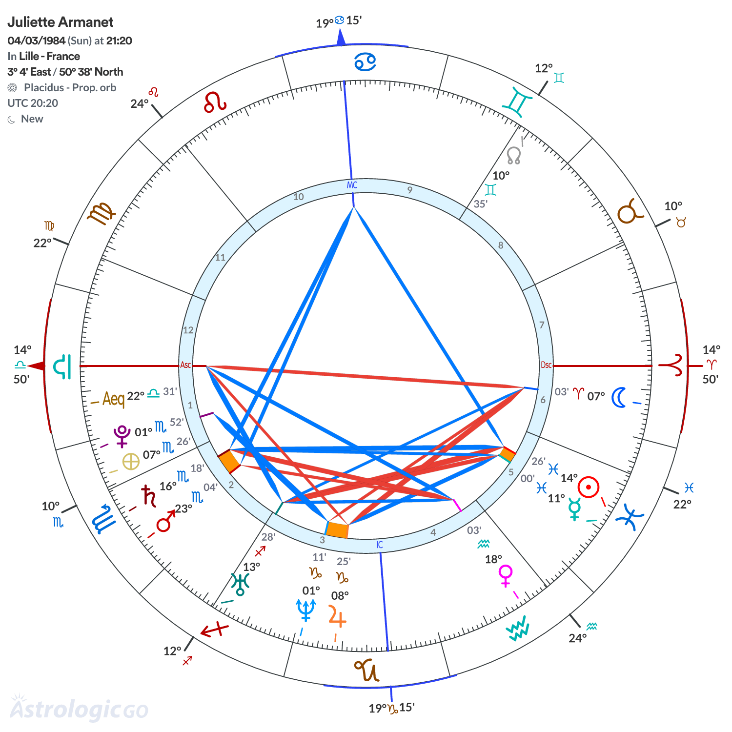 Chart wheel - Juliette Armanet