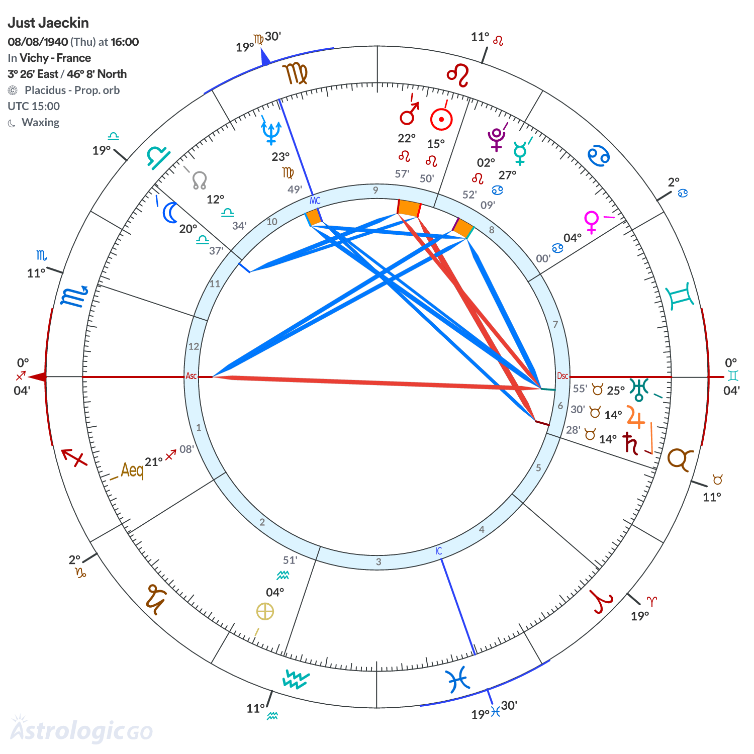 Chart wheel - Just Jaeckin