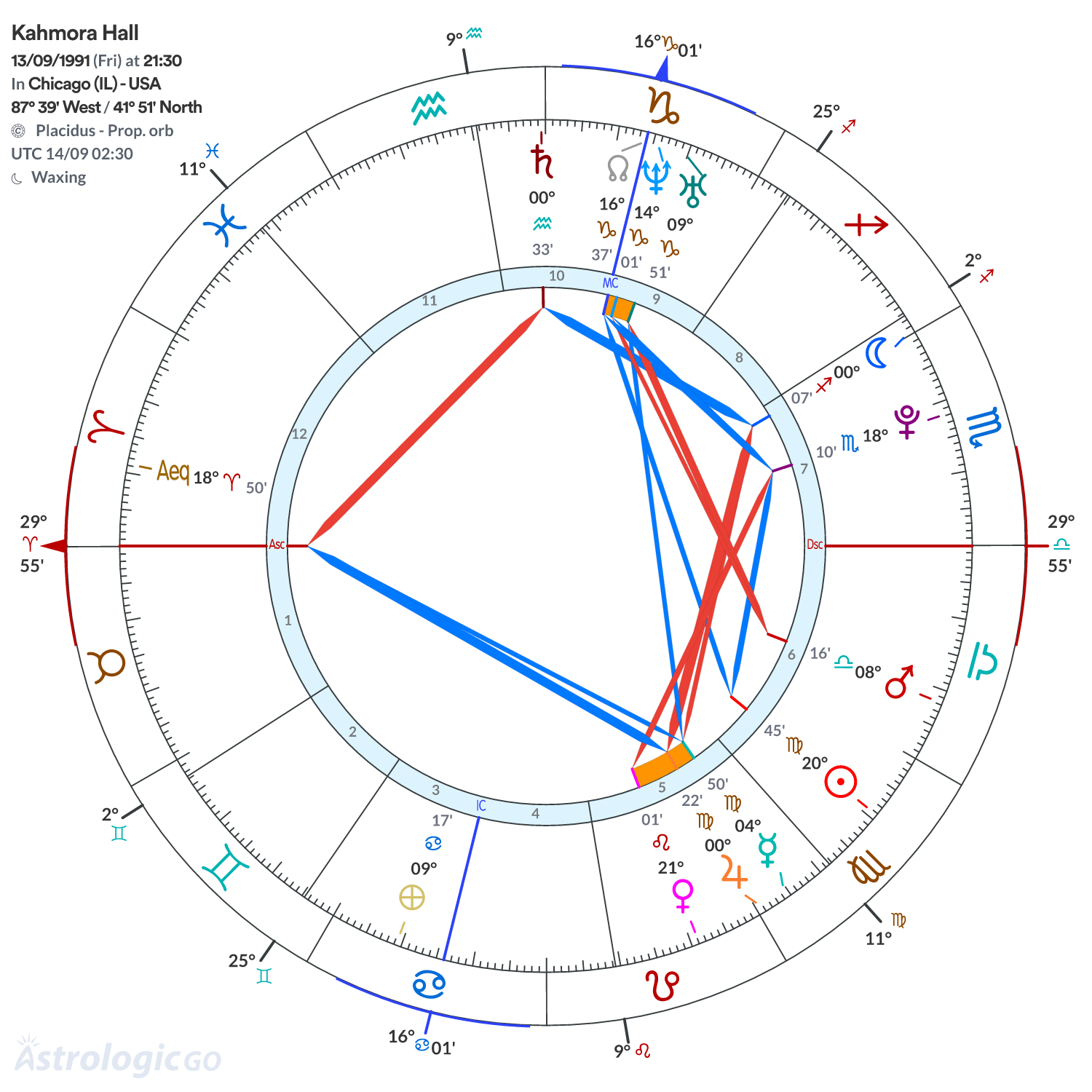 Chart wheel - Kahmora Hall