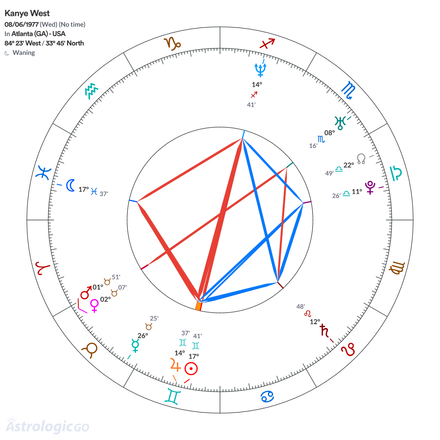 Chart wheel - Kanye West