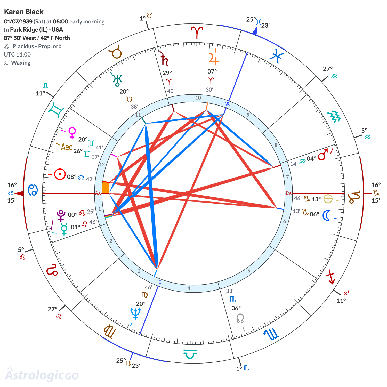 Chart wheel - Karen Black