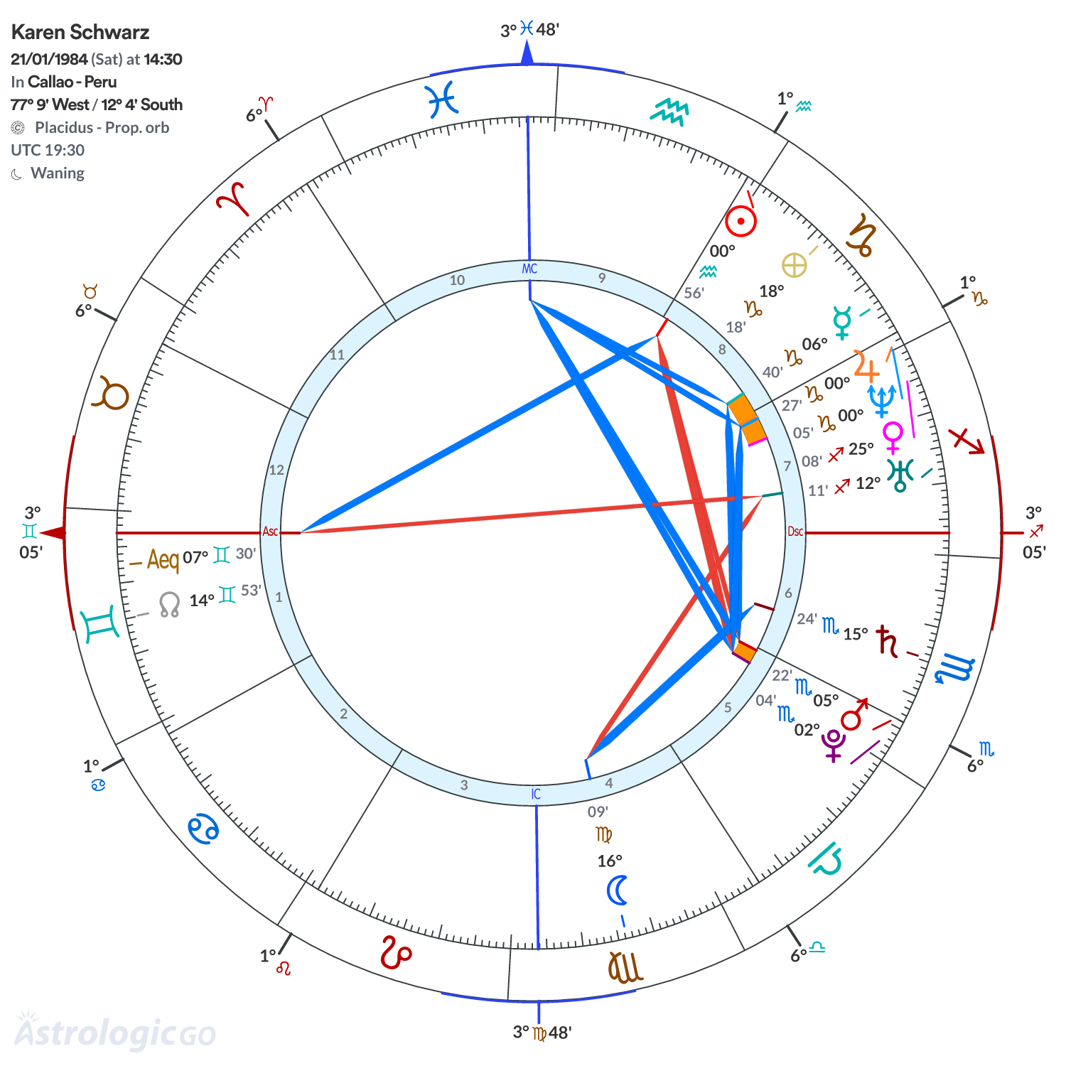 Chart wheel - Karen Schwarz
