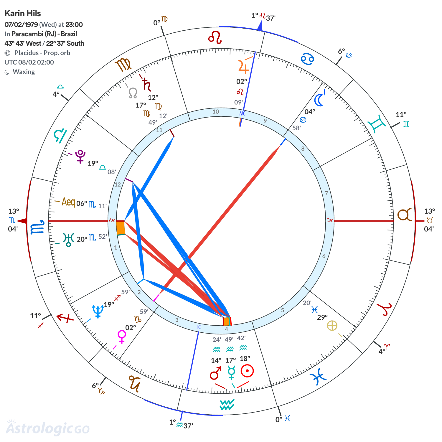 Chart wheel - Karin Hils