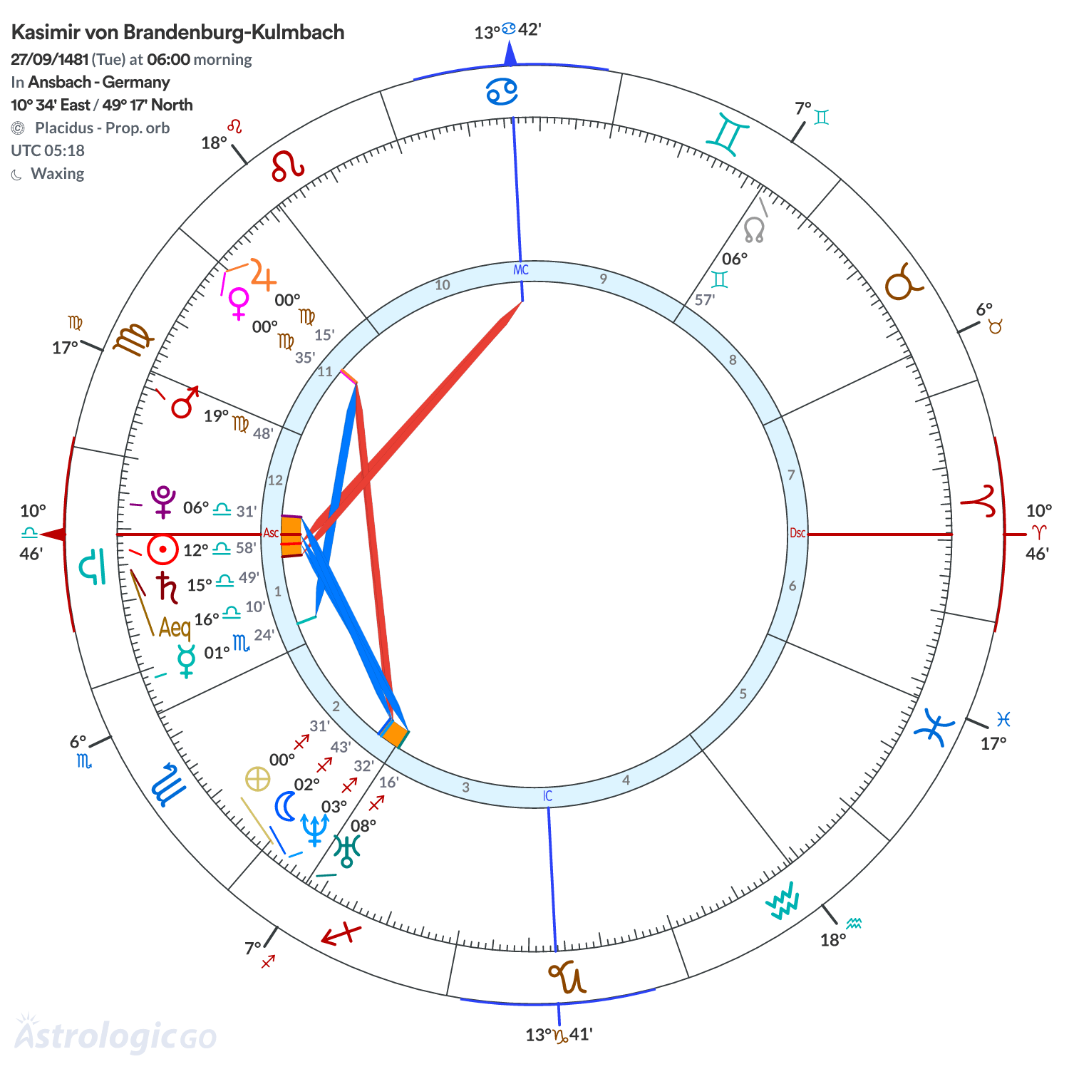 Chart wheel - Kasimir von Brandenburg-Kulmbach