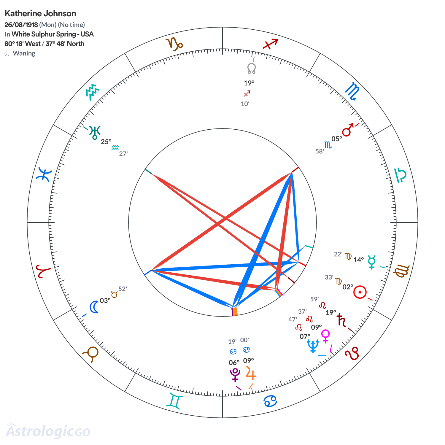 Chart wheel - Katherine Johnson