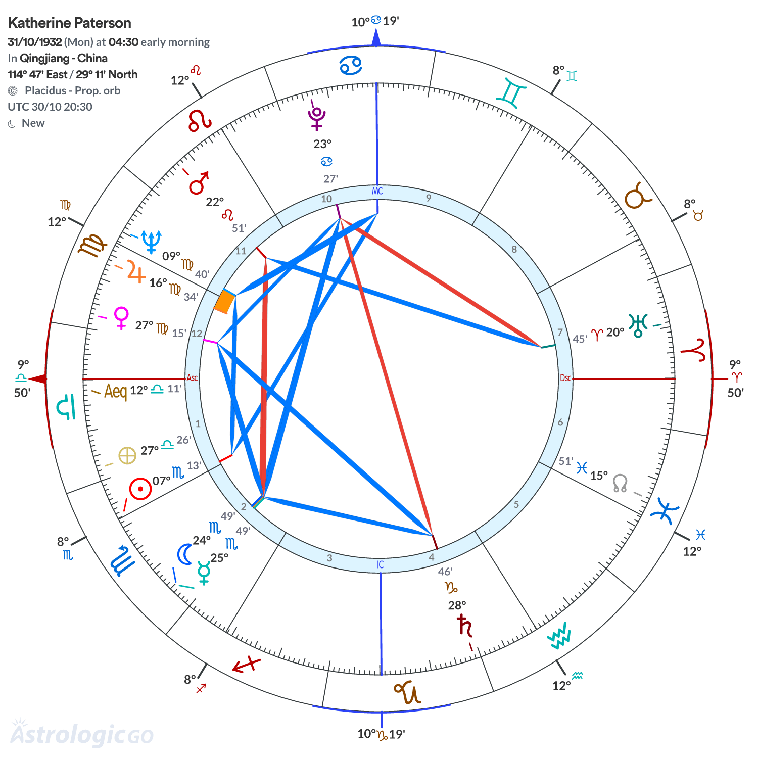 Chart wheel - Katherine Paterson