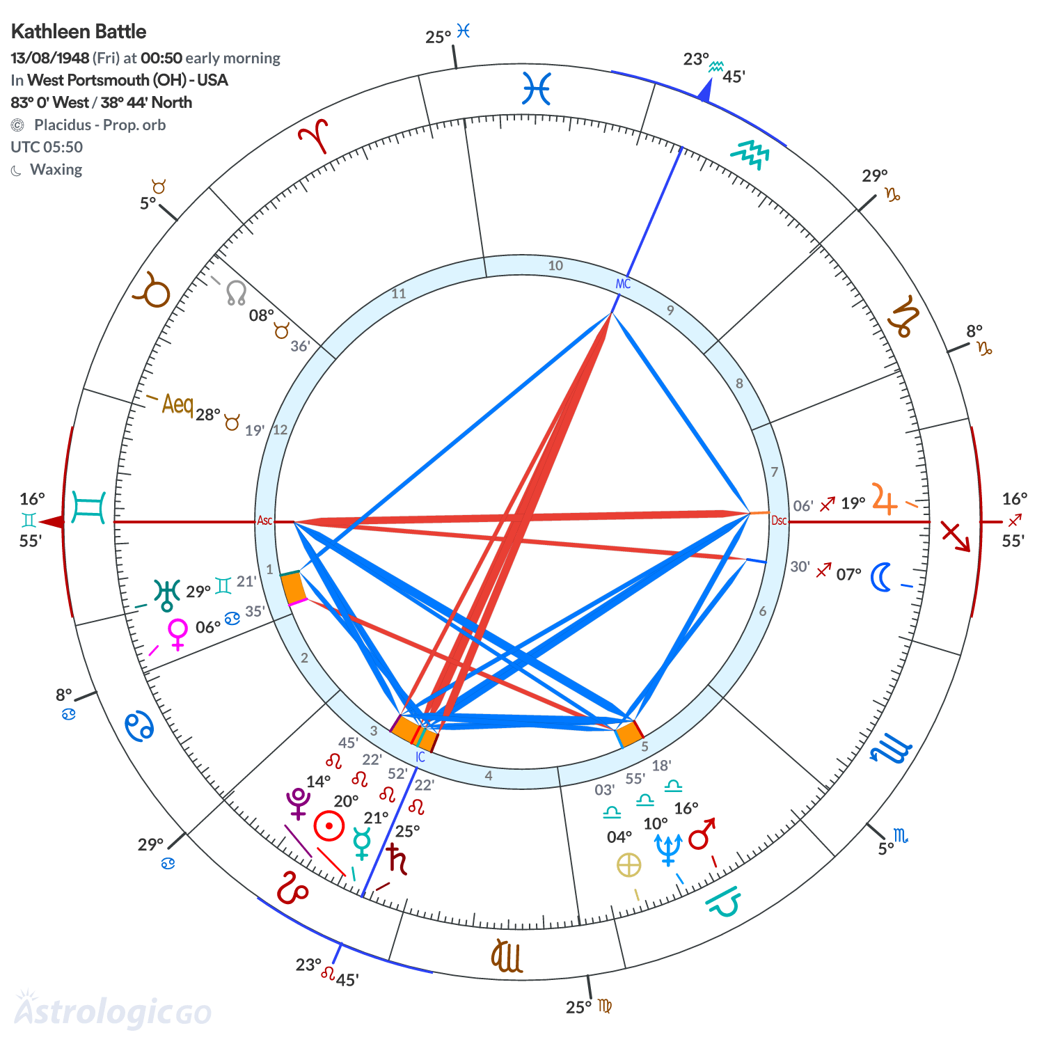 Chart wheel - Kathleen Battle