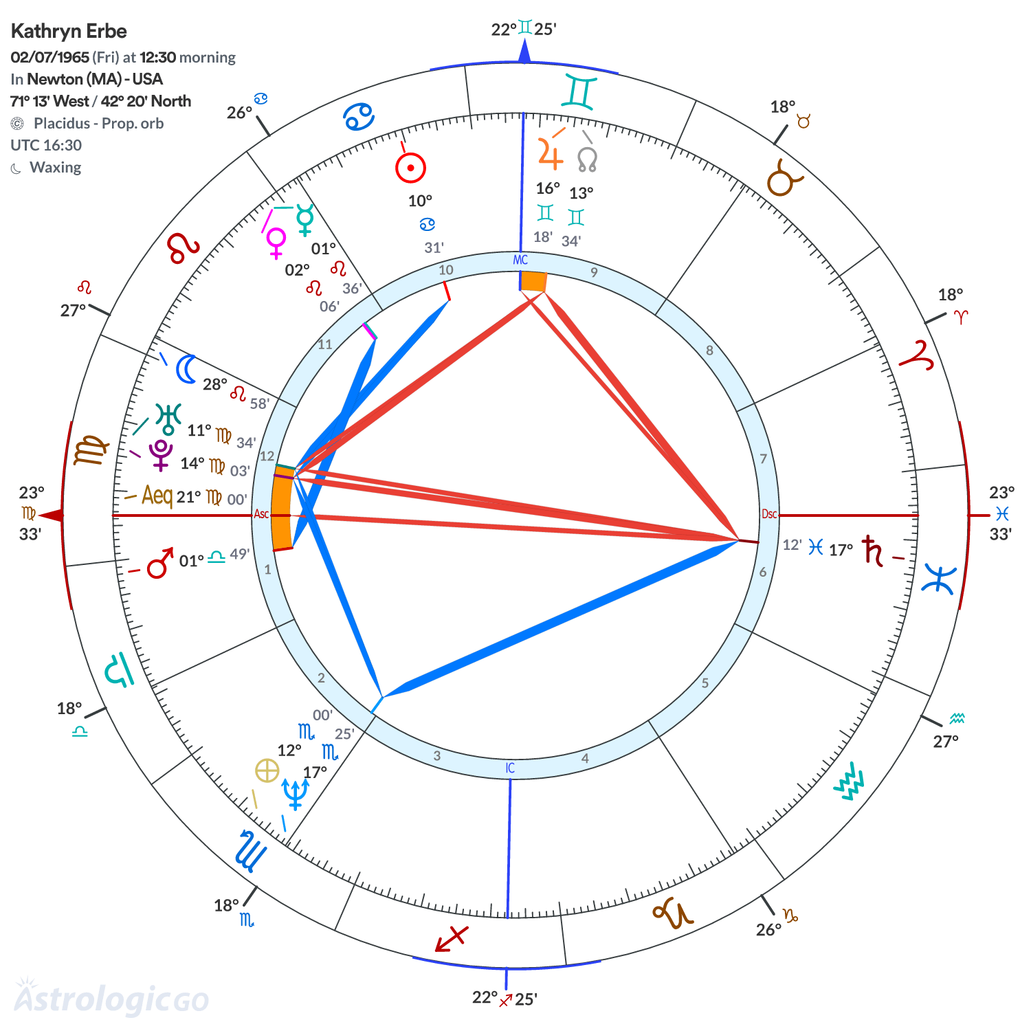 Chart wheel - Kathryn Erbe