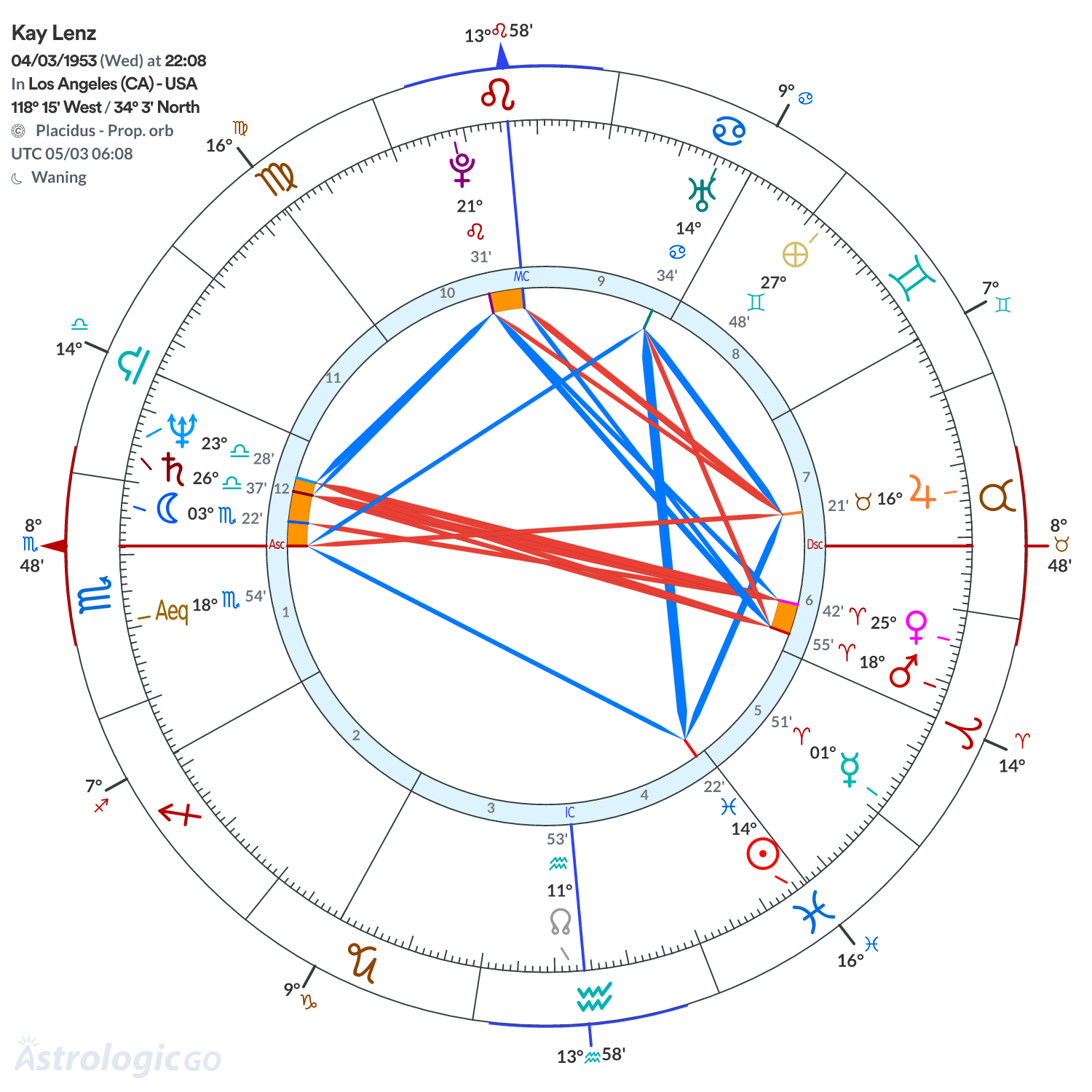 Chart wheel - Kay Lenz