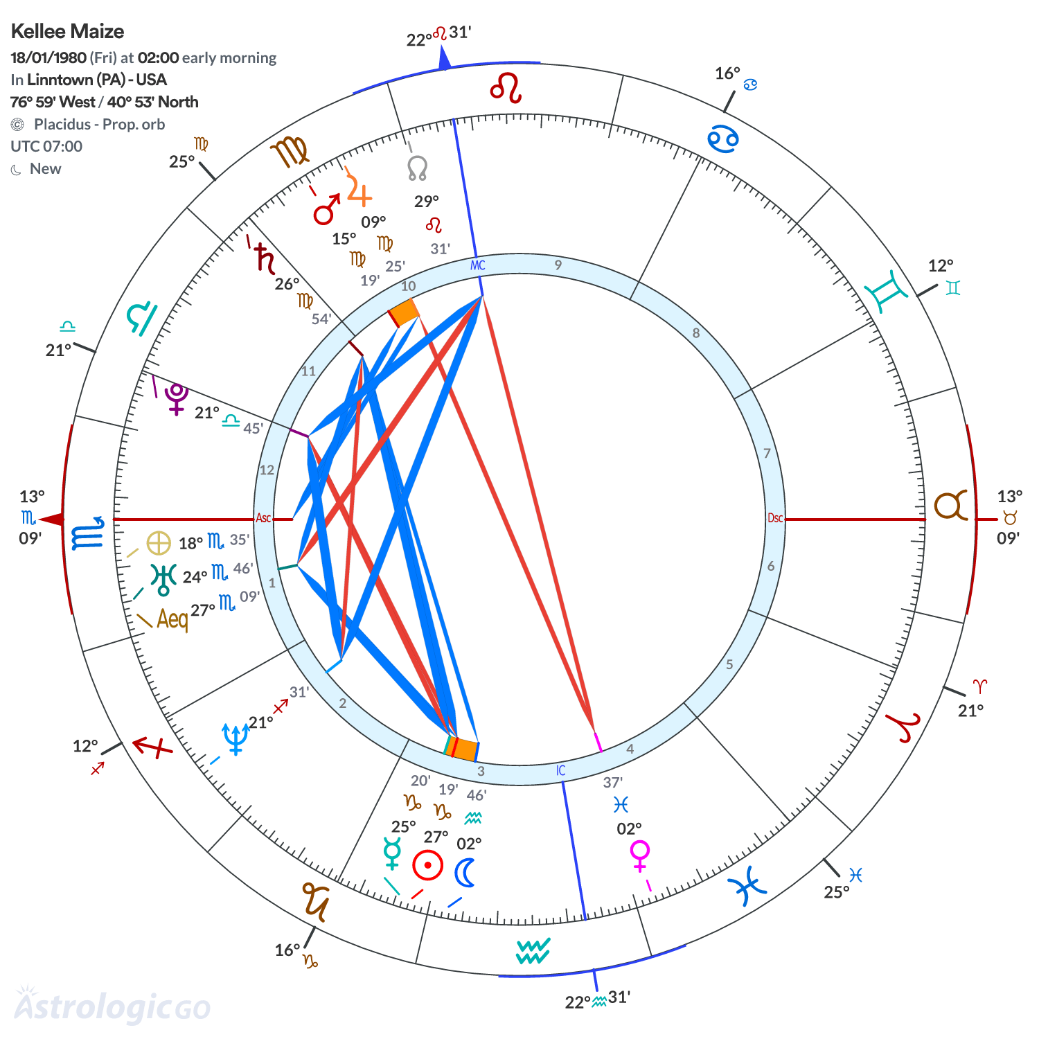 Chart wheel - Kellee Maize