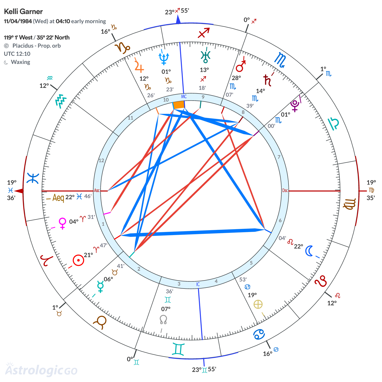 Chart wheel - Kelli Garner