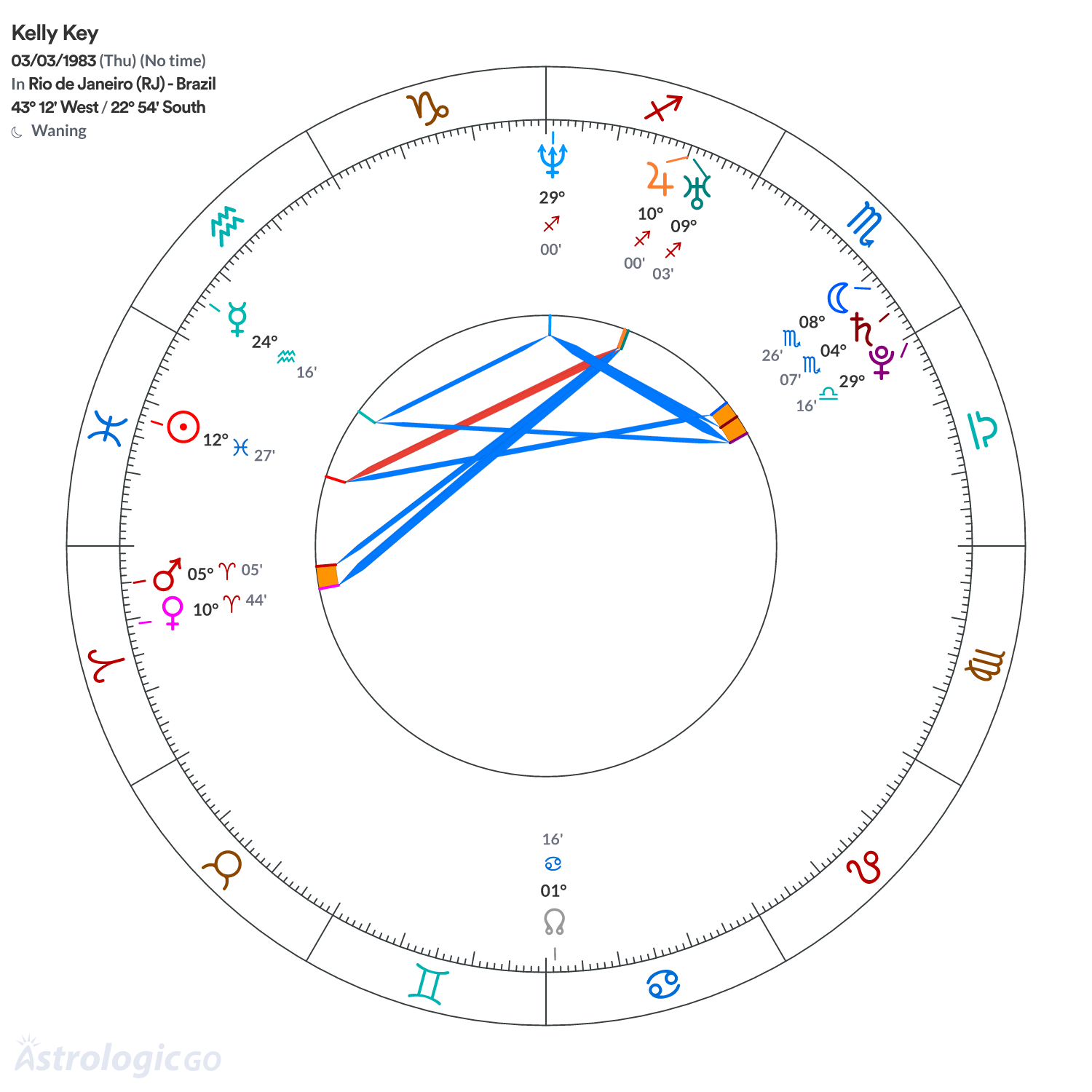 Chart wheel - Kelly Key